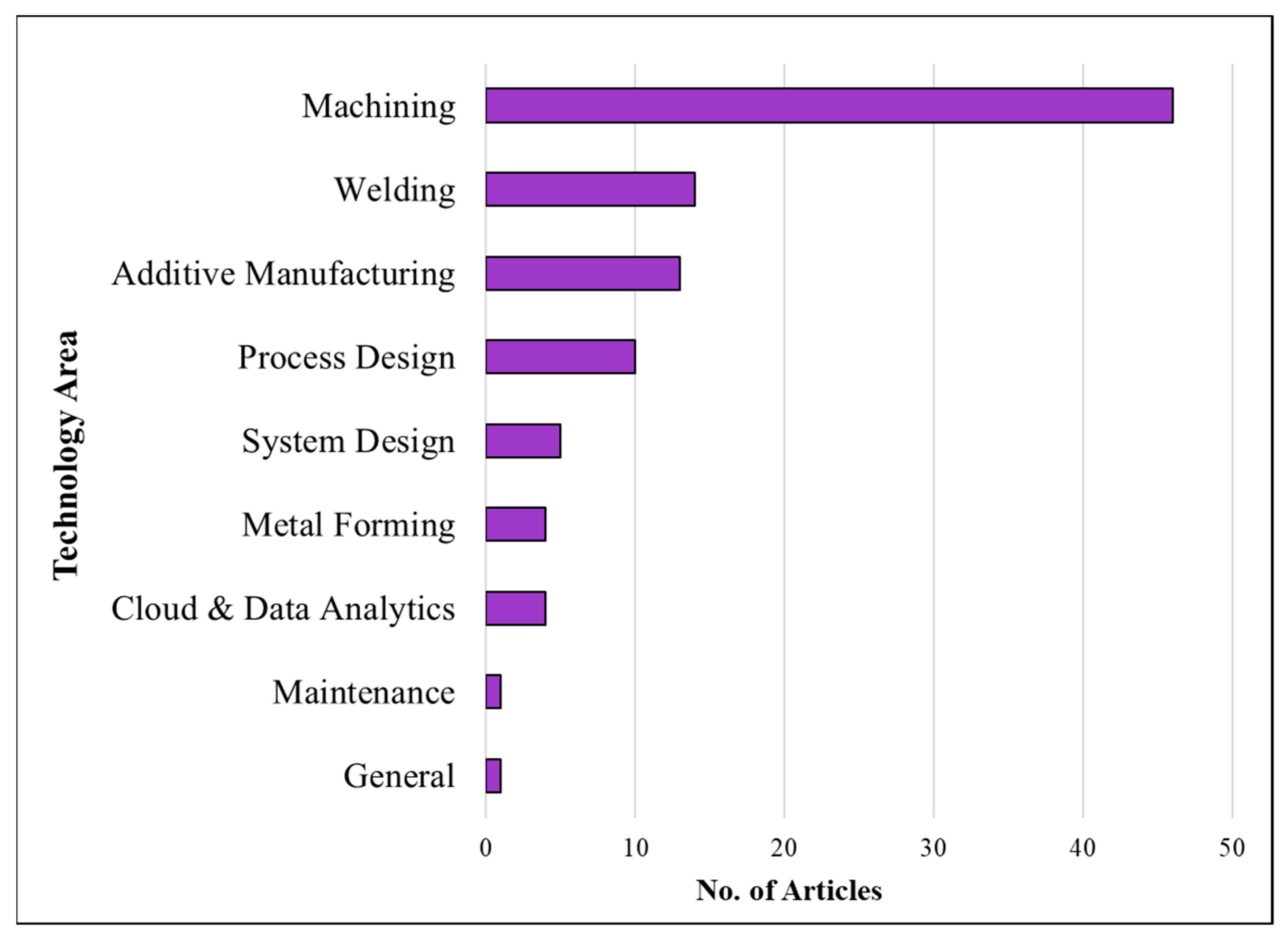 Sustainability 13 04271 g007 Sustainability 13 04271 g007