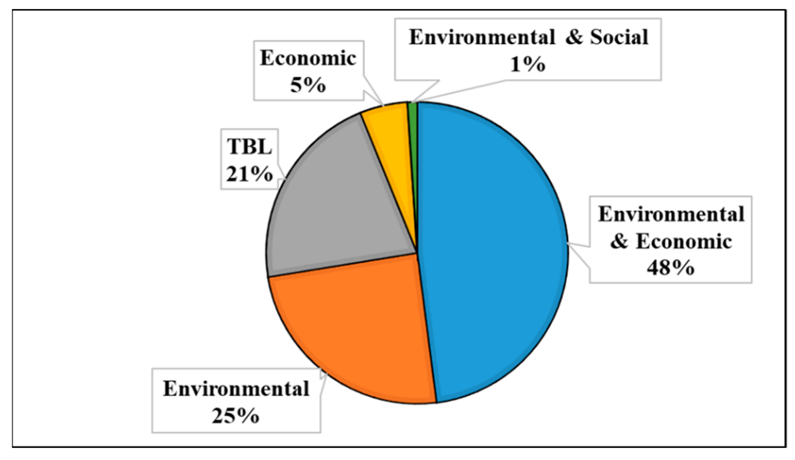 Sustainability 13 04271 g008 Sustainability 13 04271 g008
