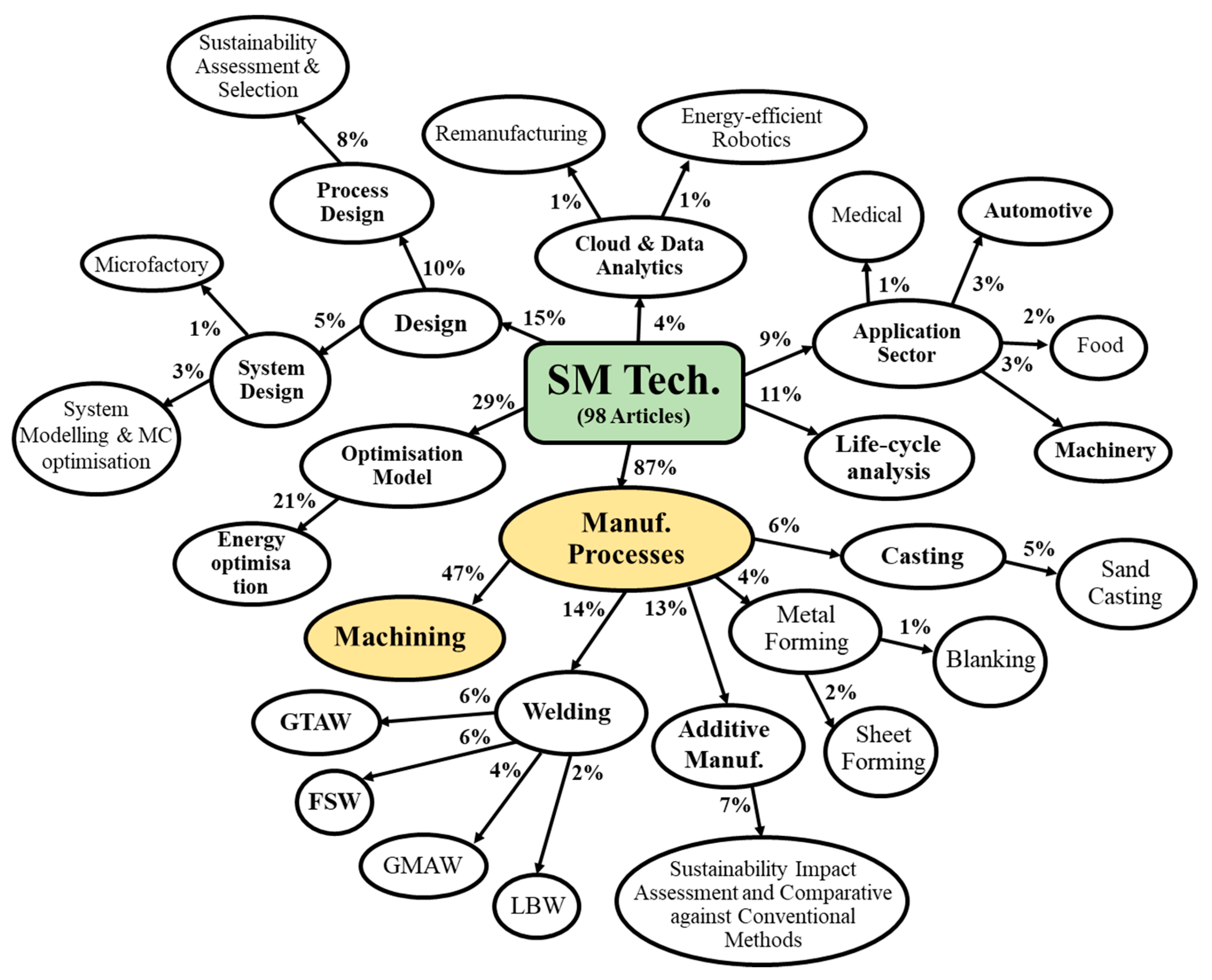 Sustainability 13 04271 g011 Sustainability 13 04271 g011