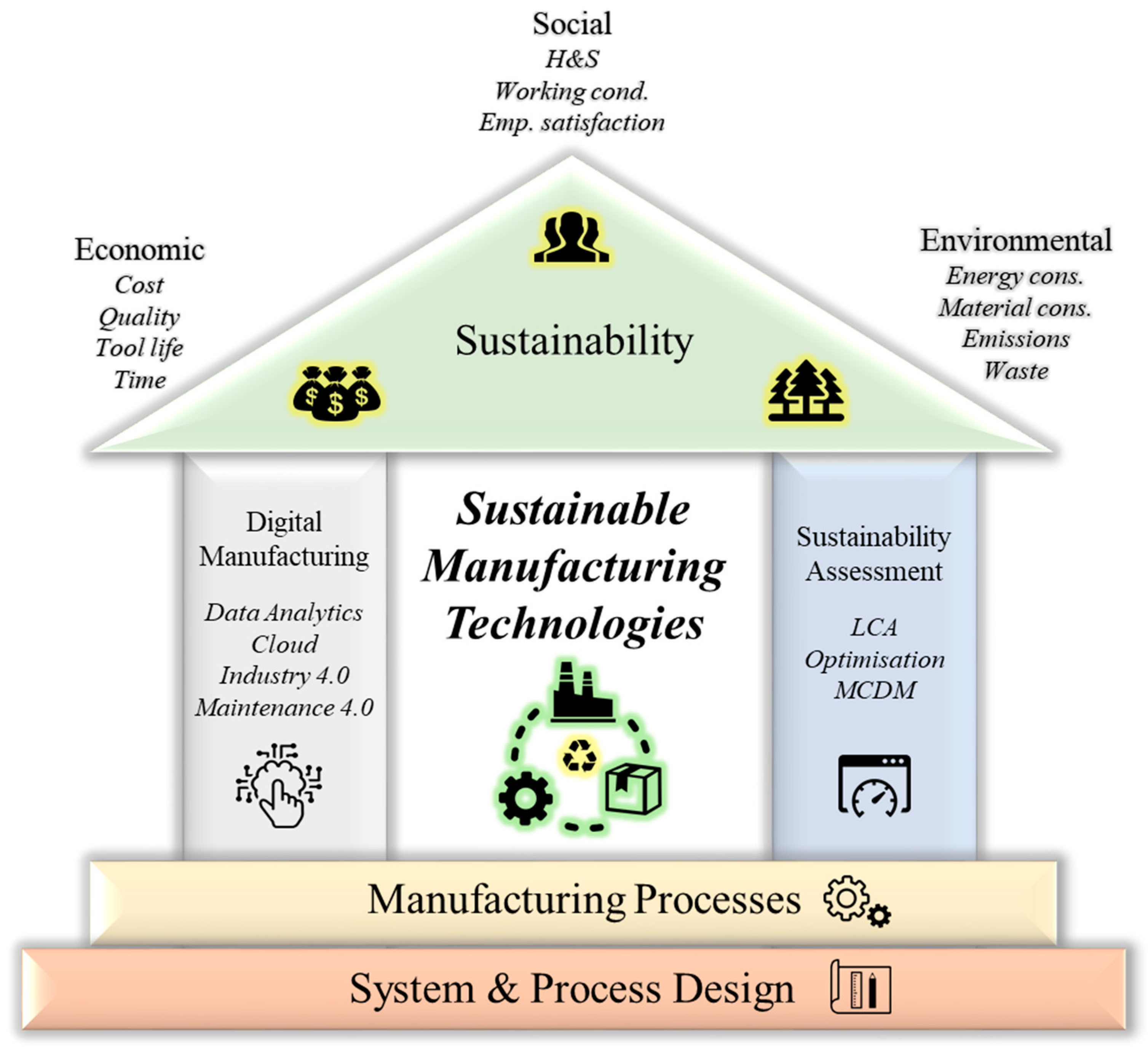 Sustainability 13 04271 g014 Sustainability 13 04271 g014