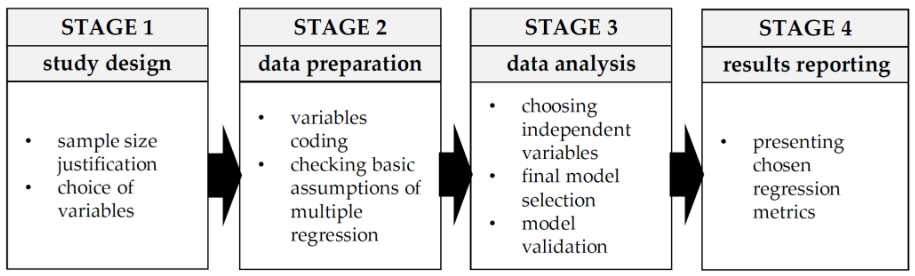 Sustainability 13 04272 g003