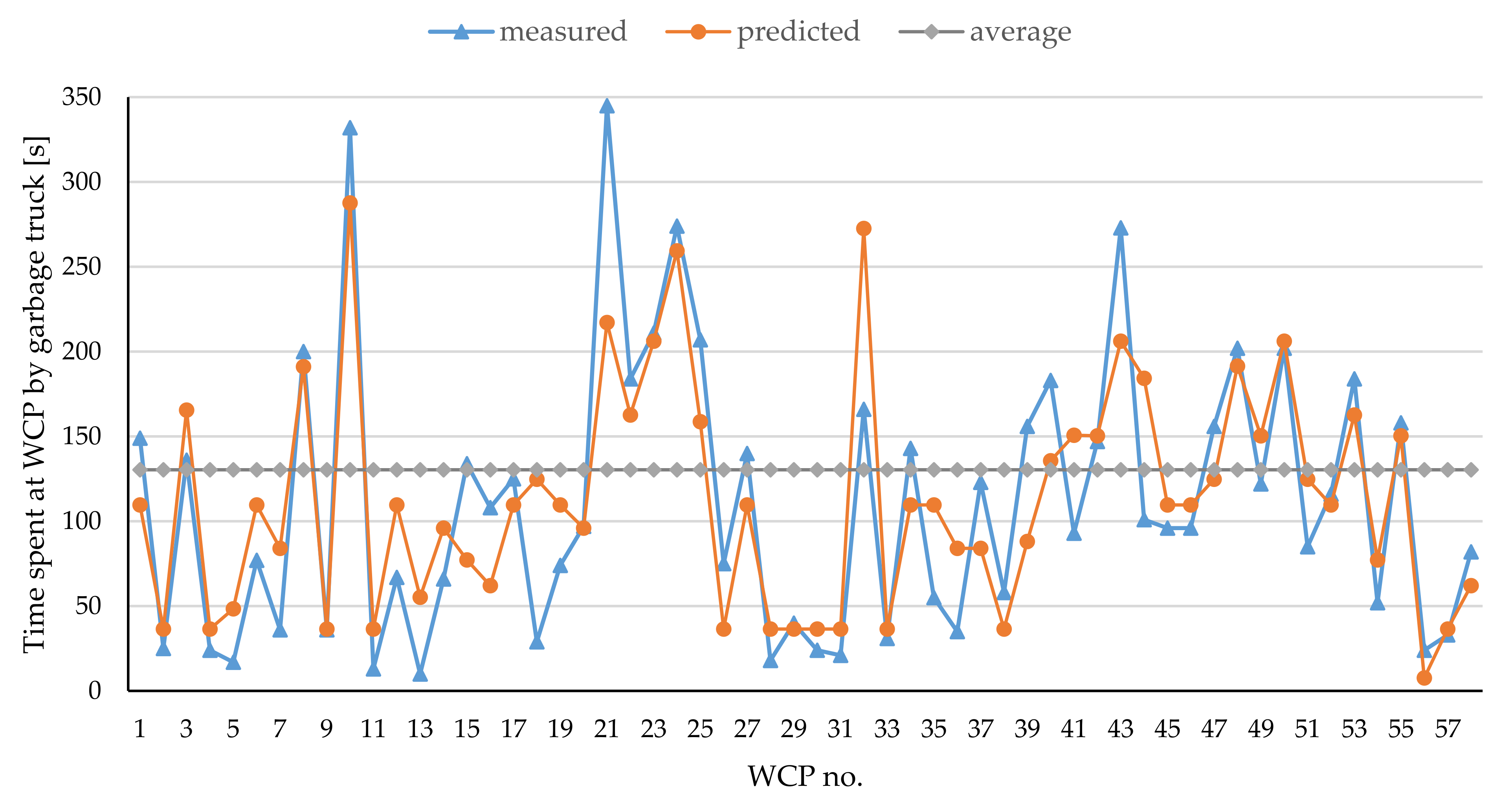 Sustainability 13 04272 g004