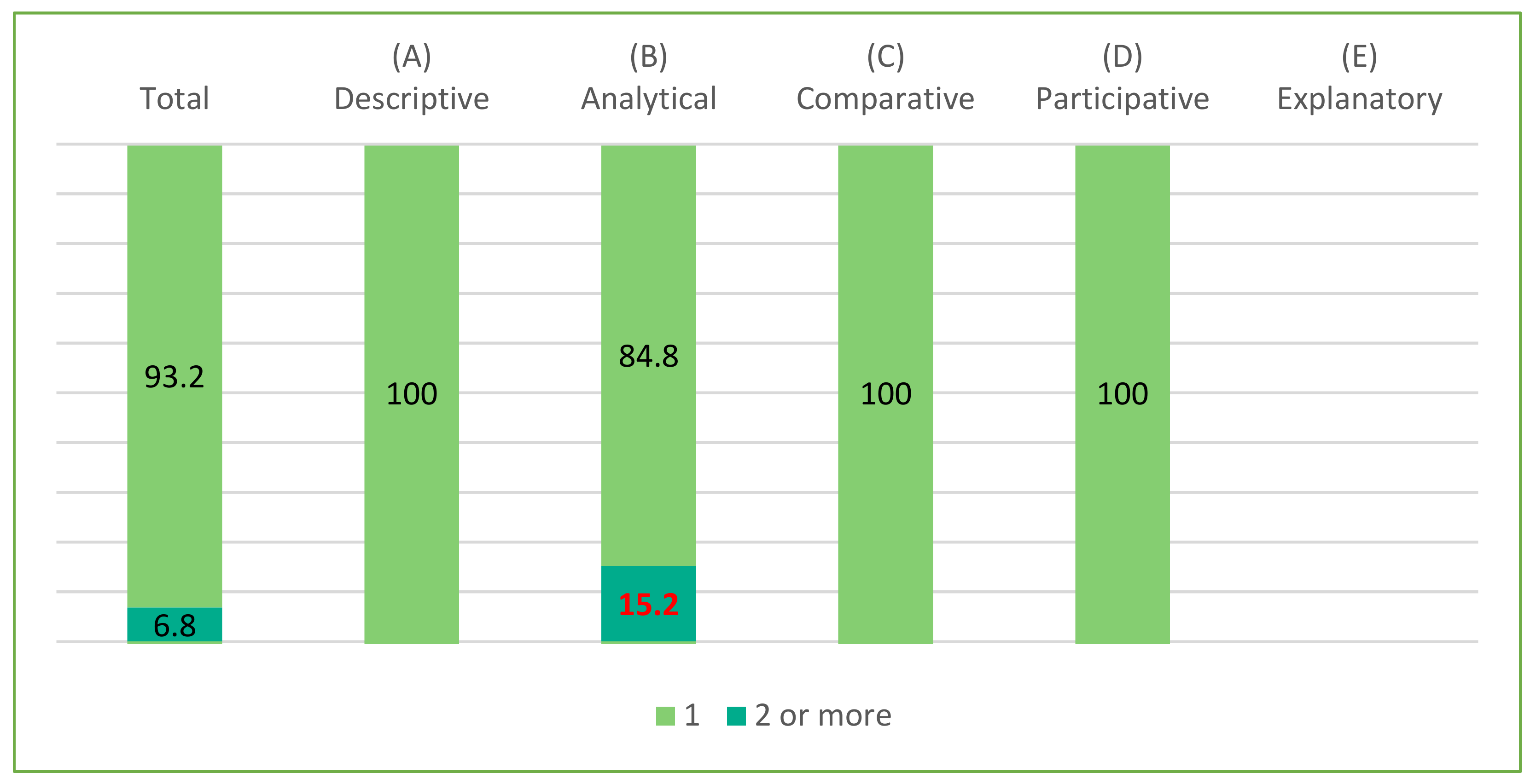 Sustainability 13 04273 g005