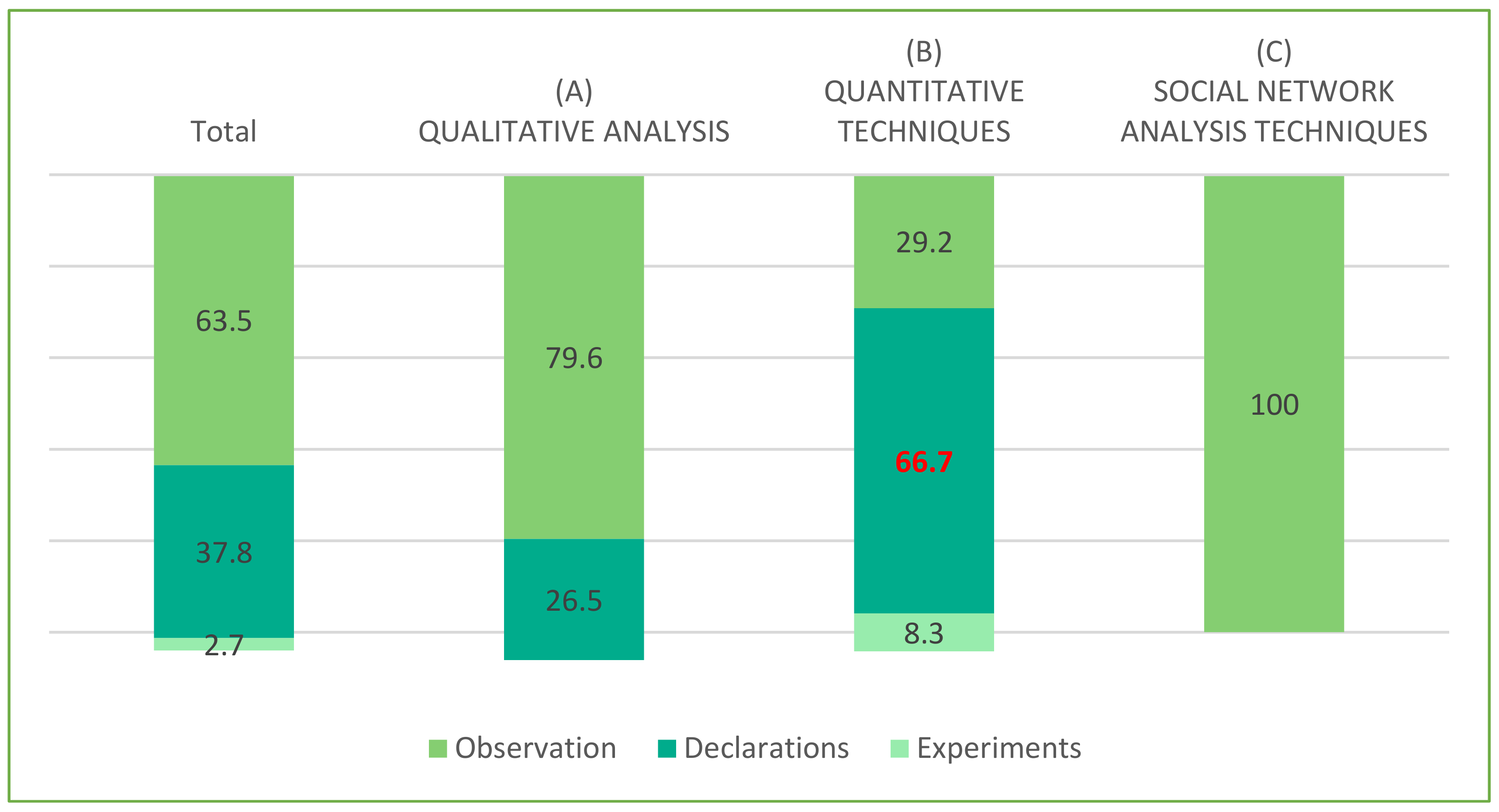Sustainability 13 04273 g022