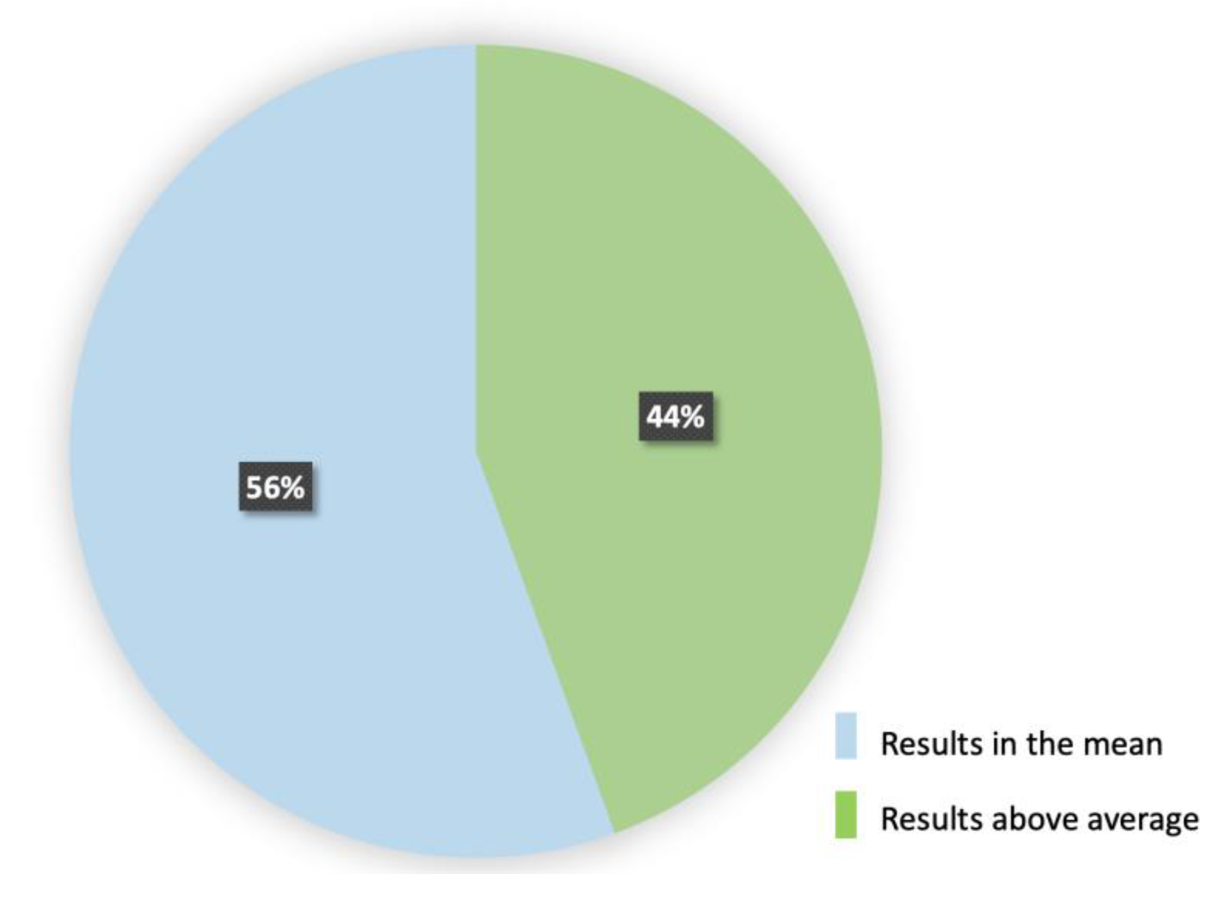 Sustainability 13 04275 g004