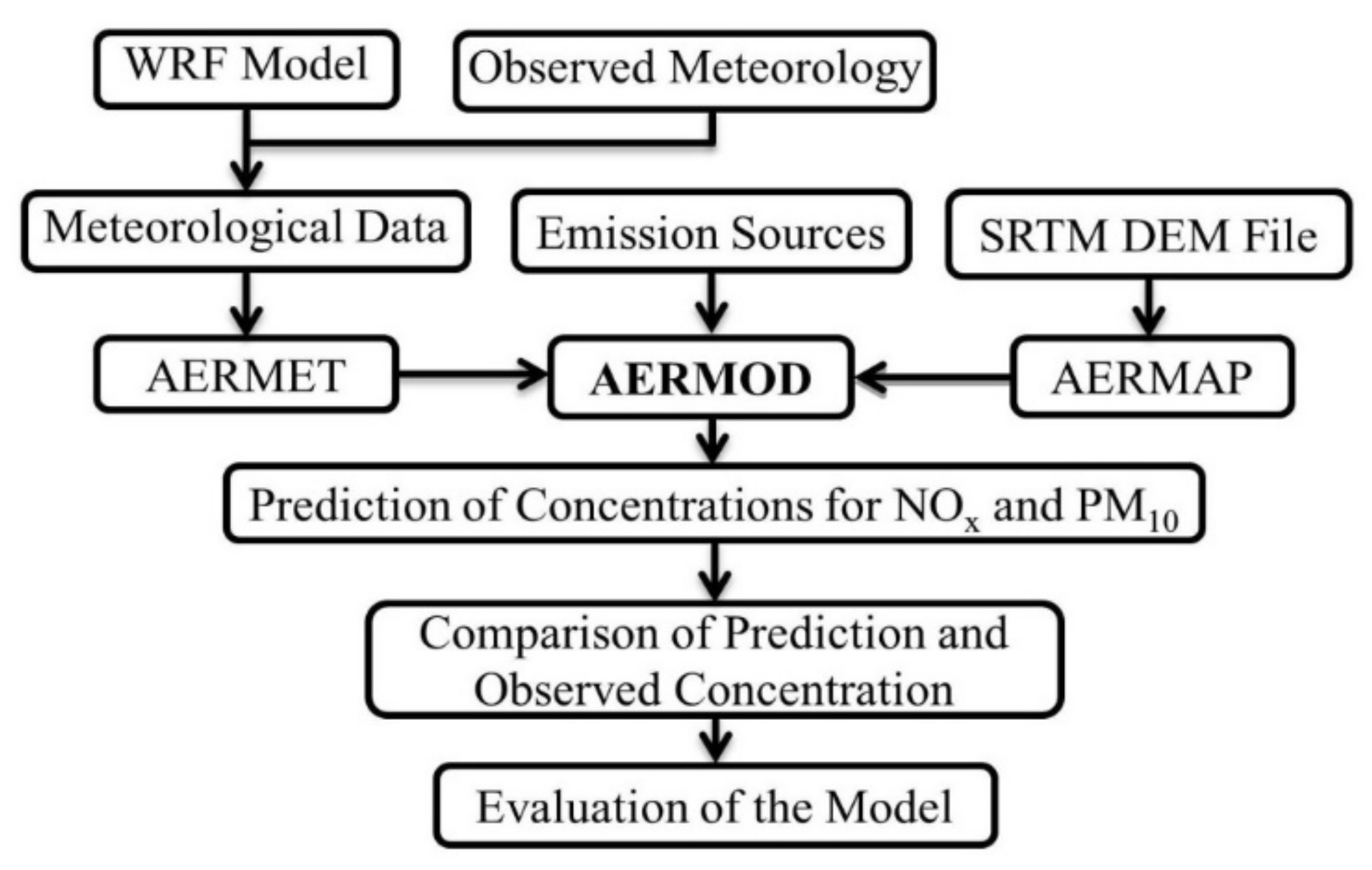 Sustainability 13 04276 g002 Sustainability 13 04276 g002