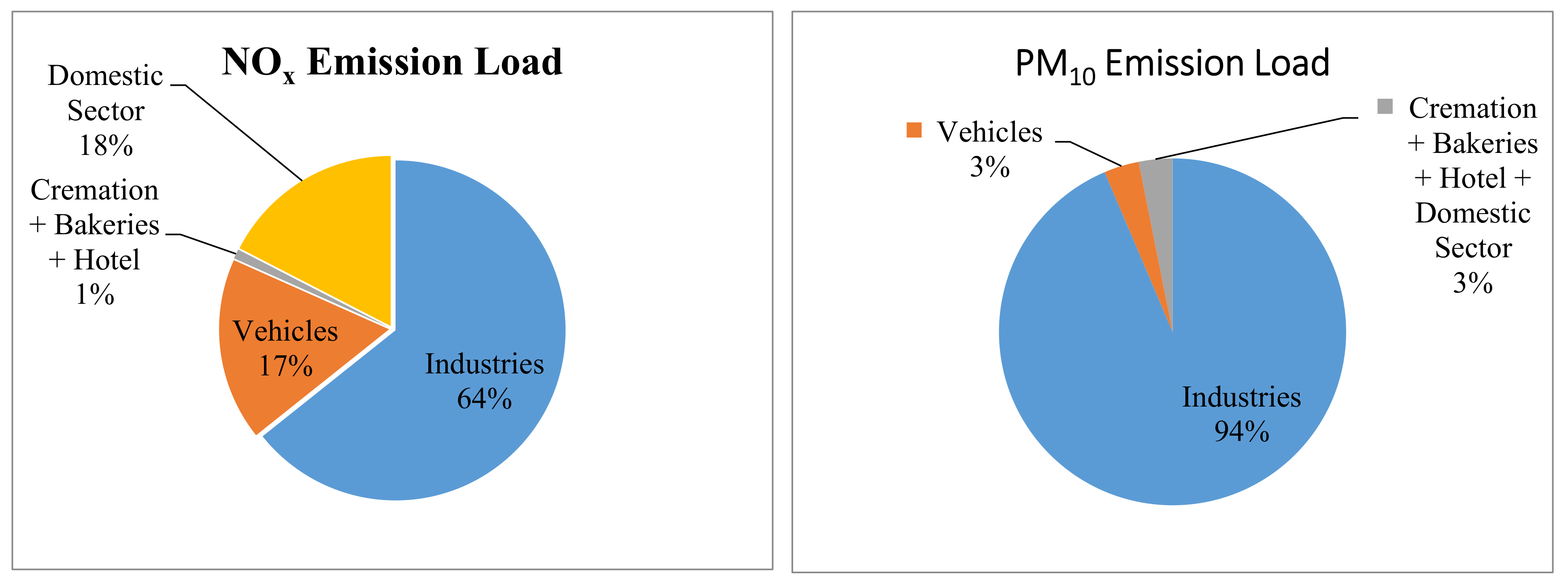 Sustainability 13 04276 g003 Sustainability 13 04276 g003