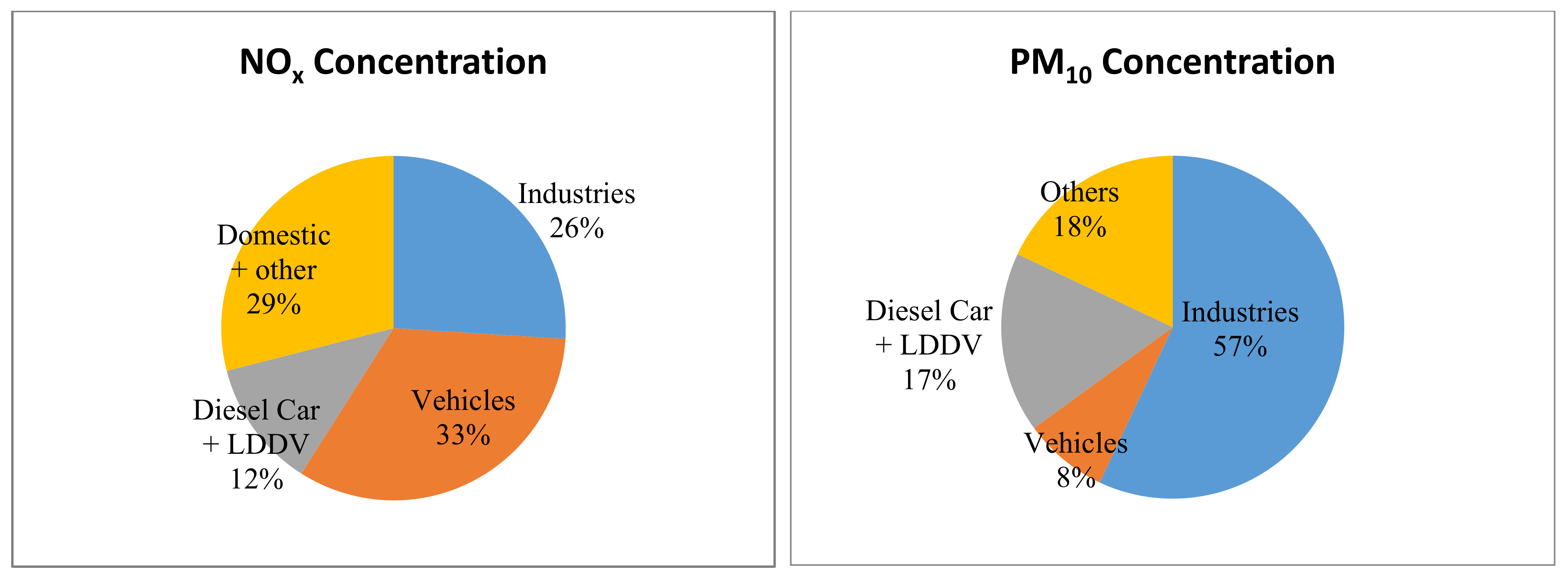 Sustainability 13 04276 g007 Sustainability 13 04276 g007