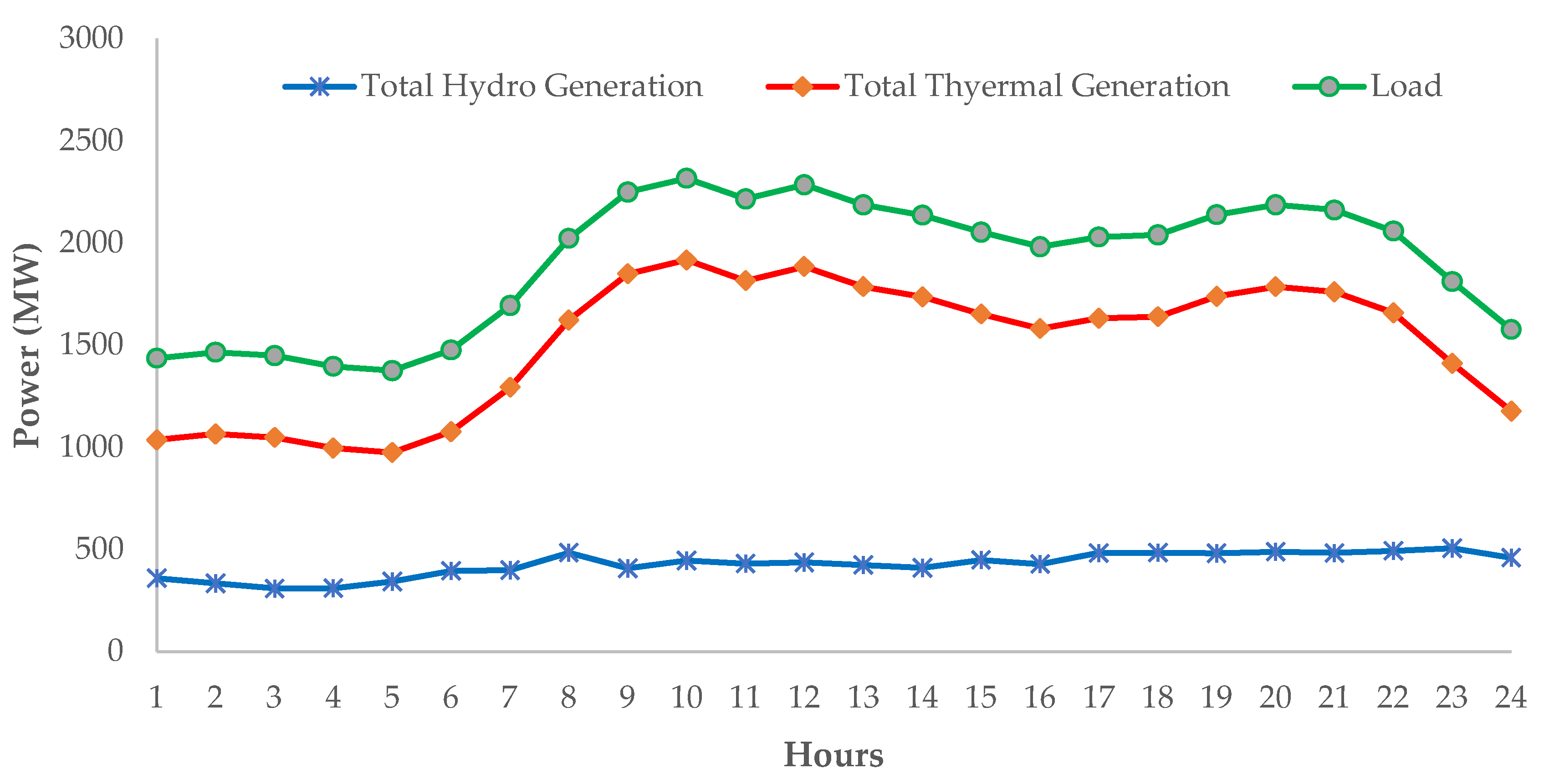 Sustainability 13 04277 g002 Sustainability 13 04277 g002