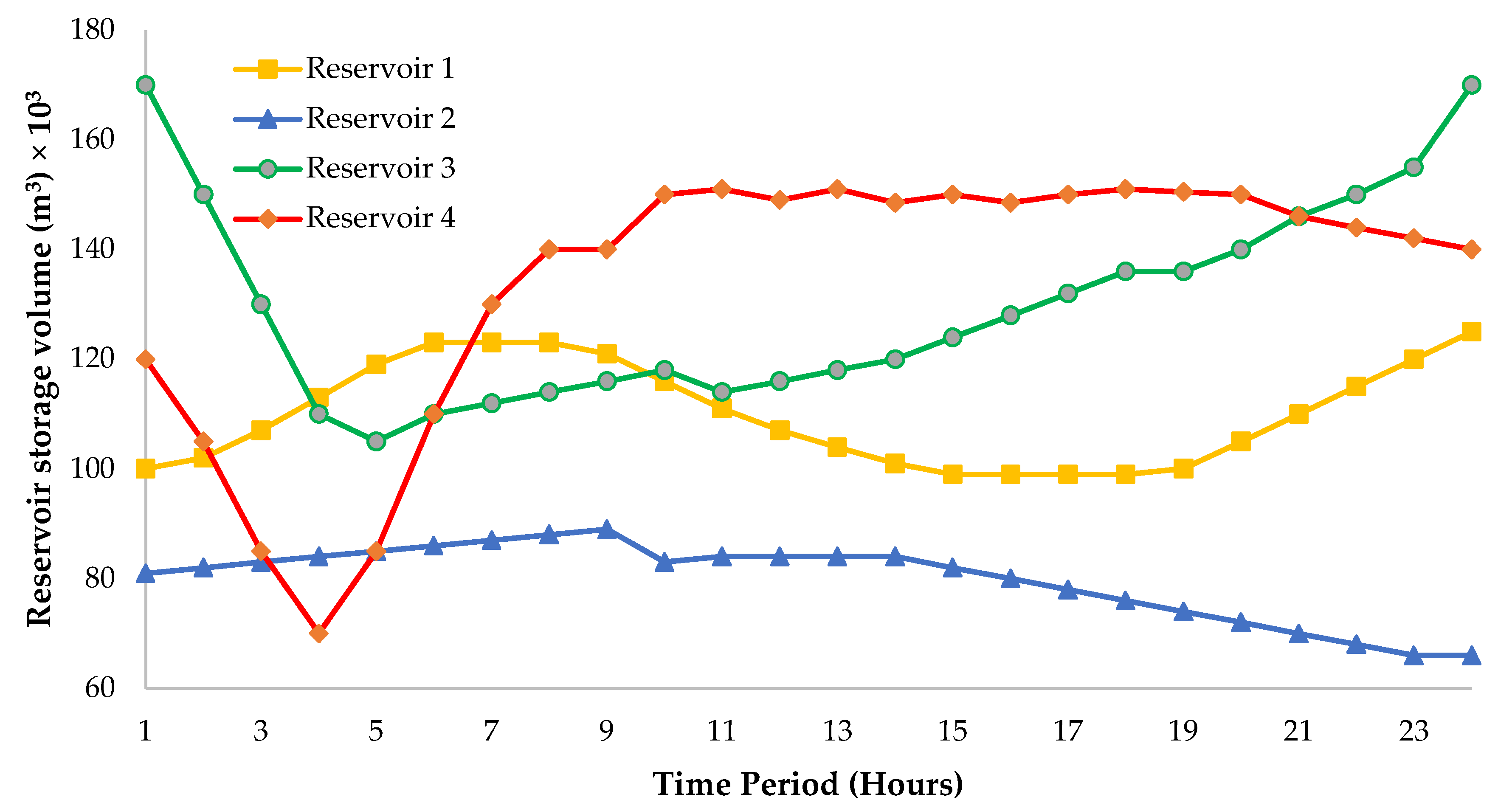 Sustainability 13 04277 g003 Sustainability 13 04277 g003