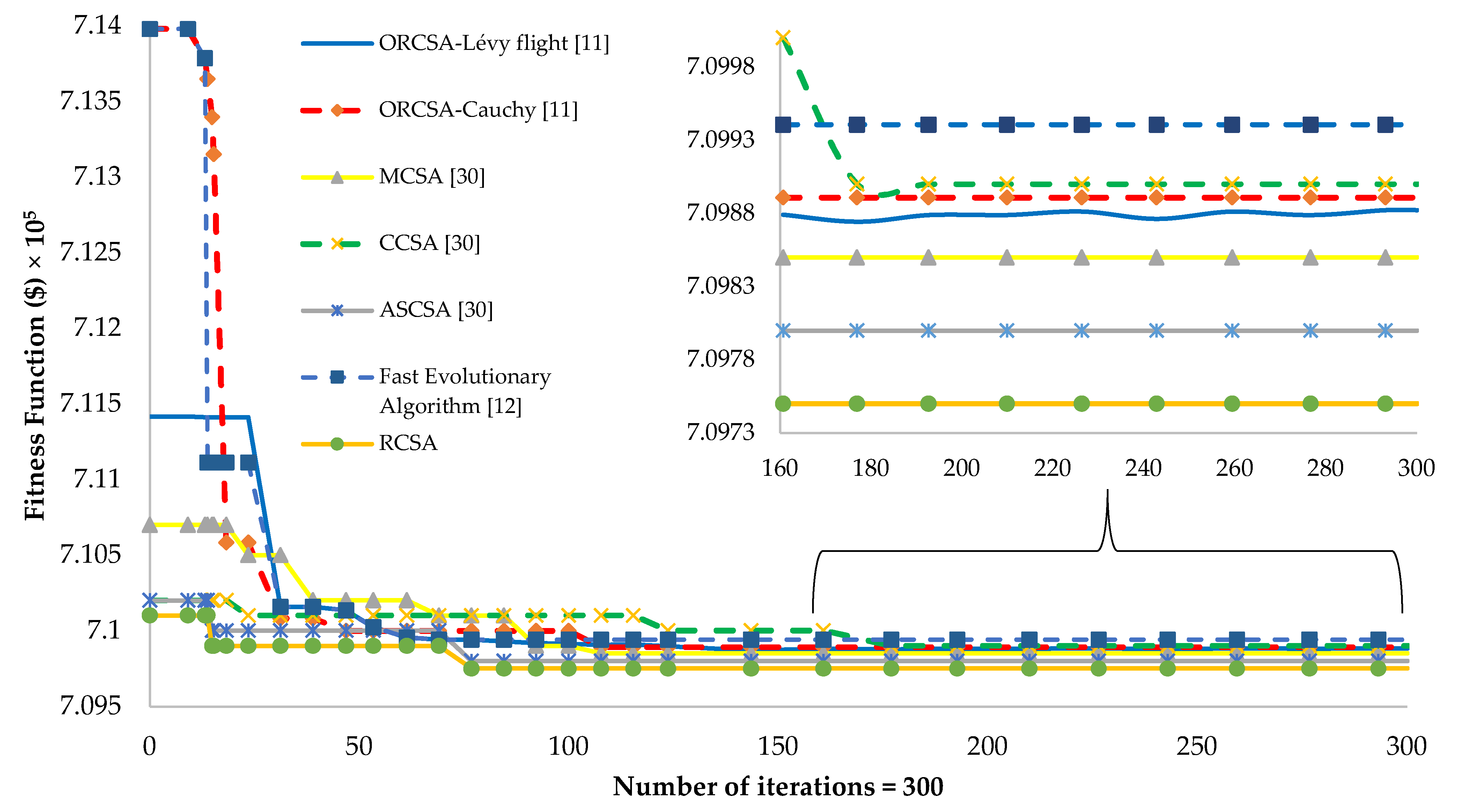 Sustainability 13 04277 g004 Sustainability 13 04277 g004