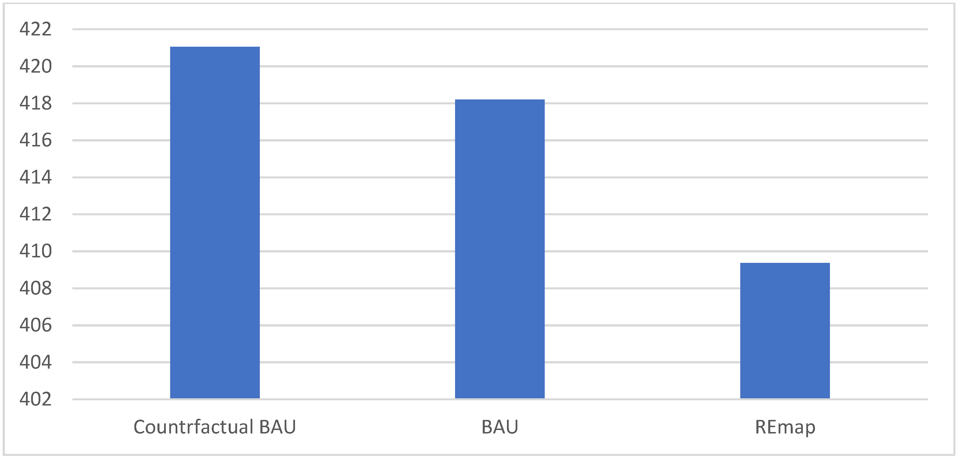 Sustainability 13 04279 g002 Sustainability 13 04279 g002