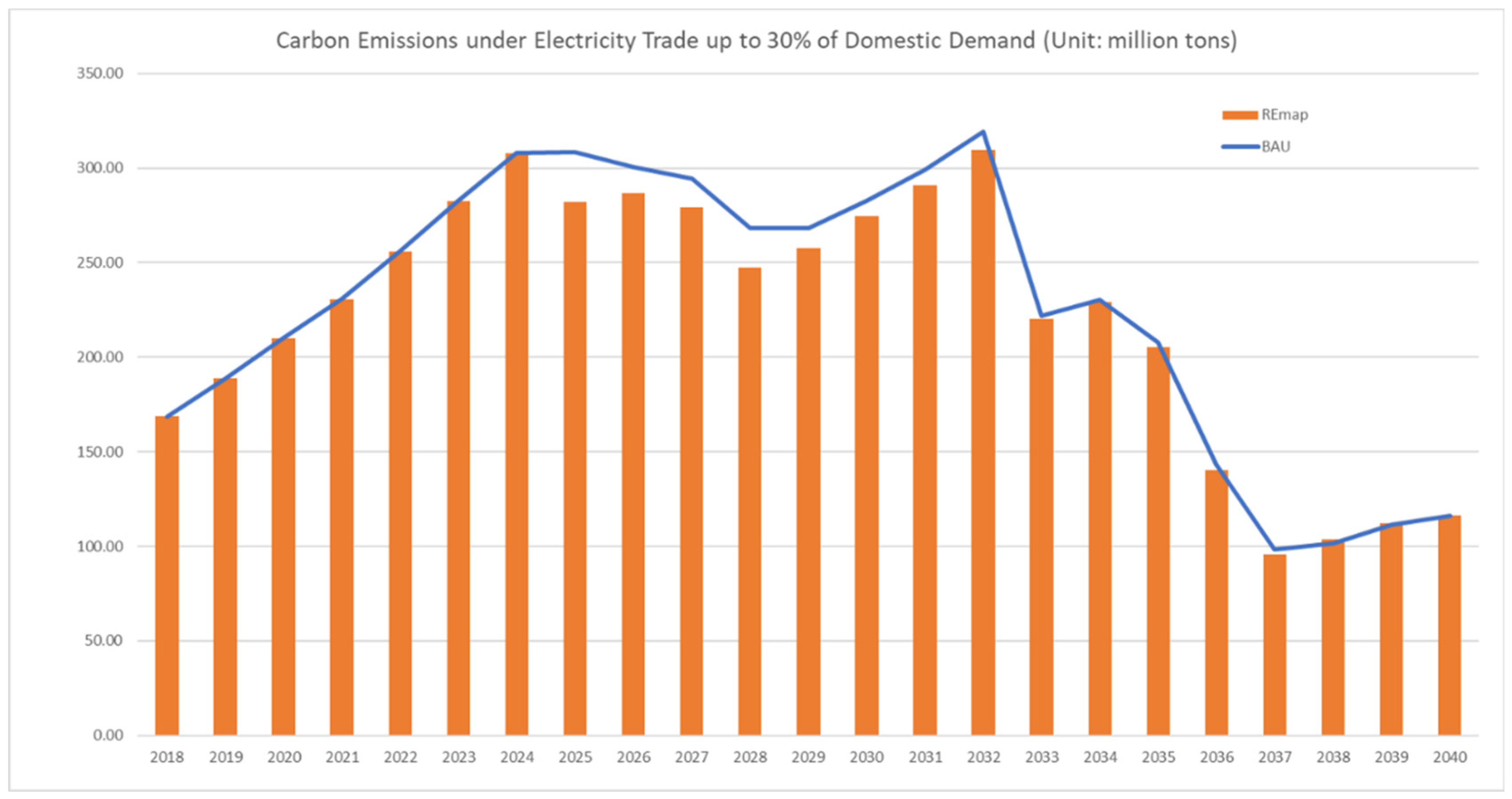 Sustainability 13 04279 g004 Sustainability 13 04279 g004