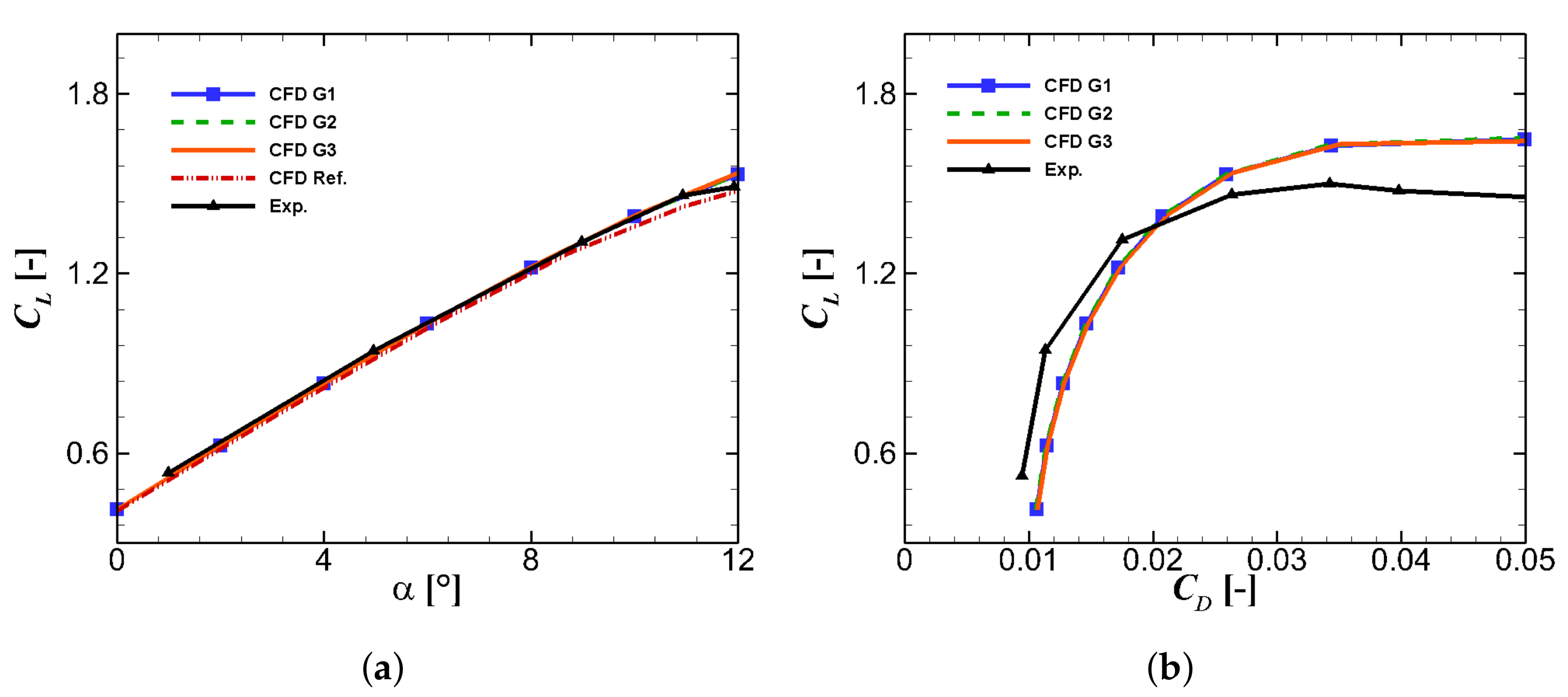 Sustainability 13 04284 g002