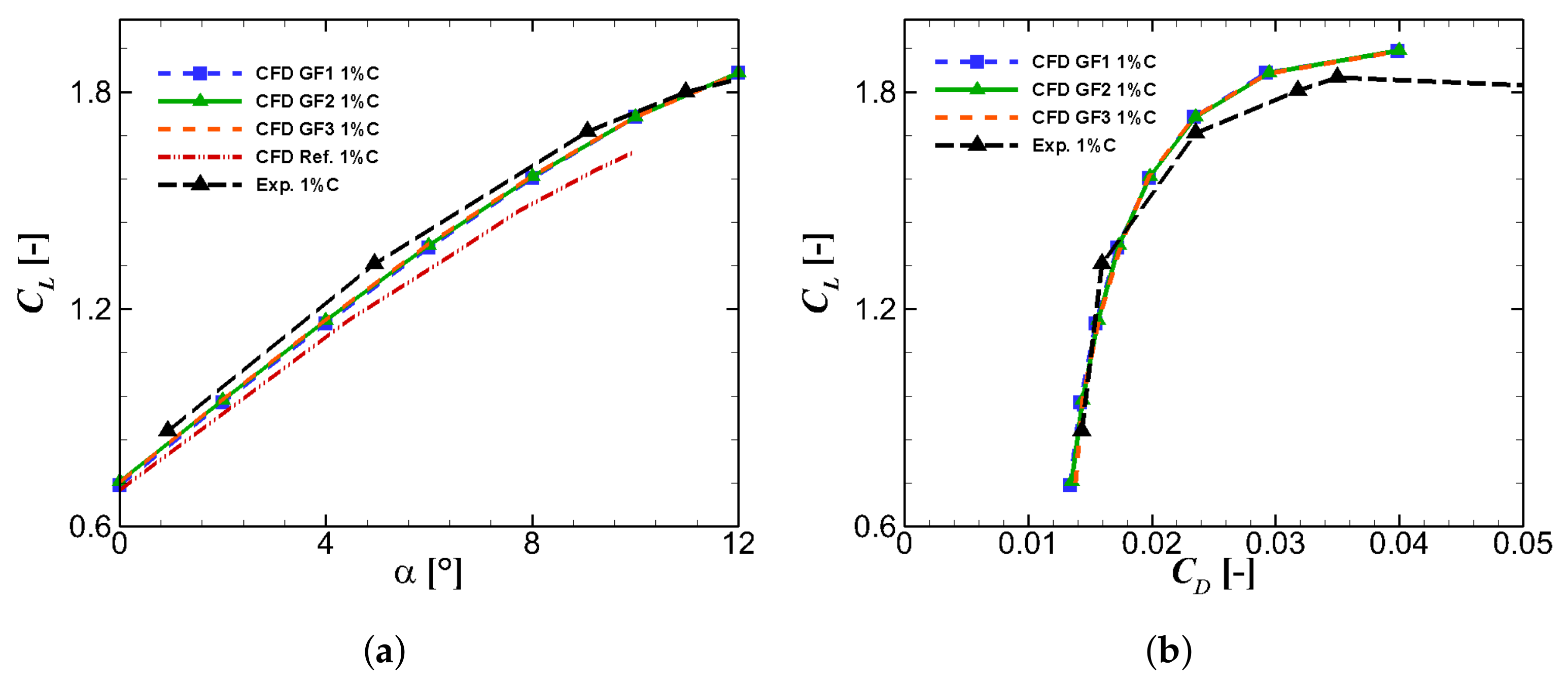 Sustainability 13 04284 g003