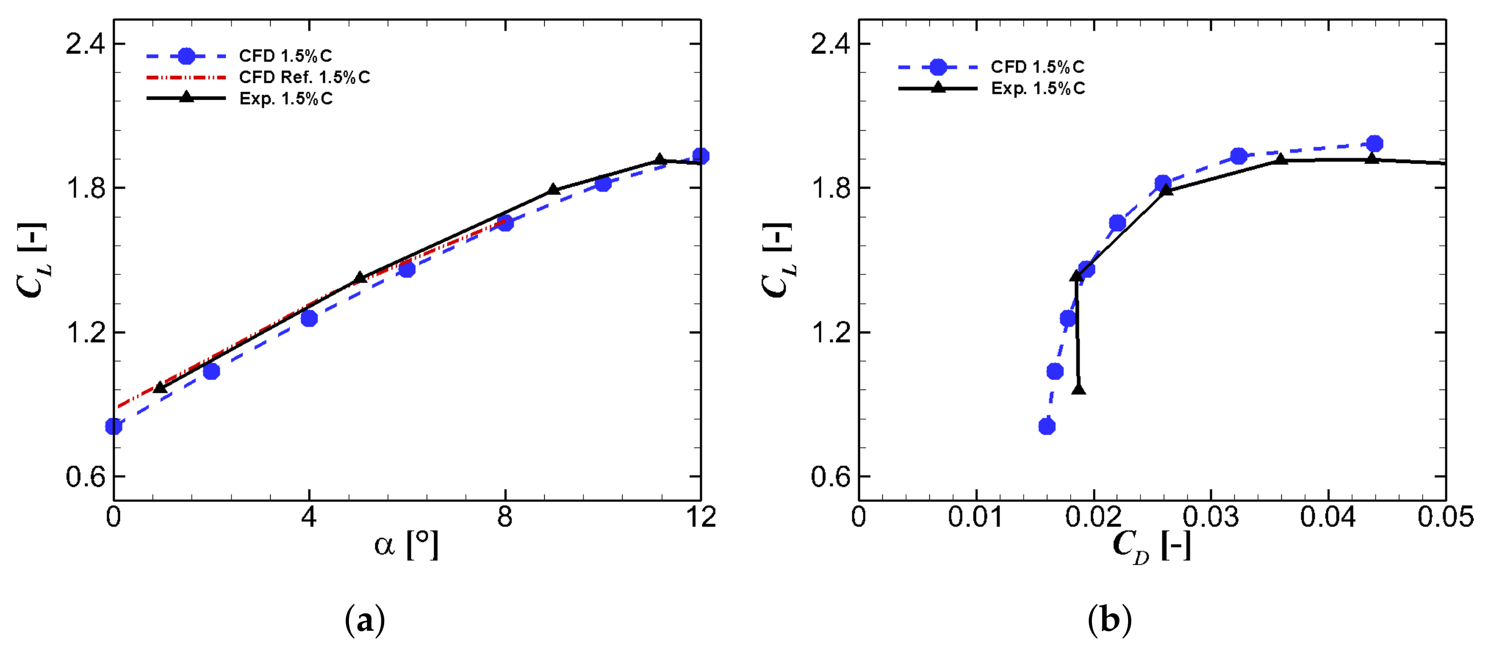 Sustainability 13 04284 g005