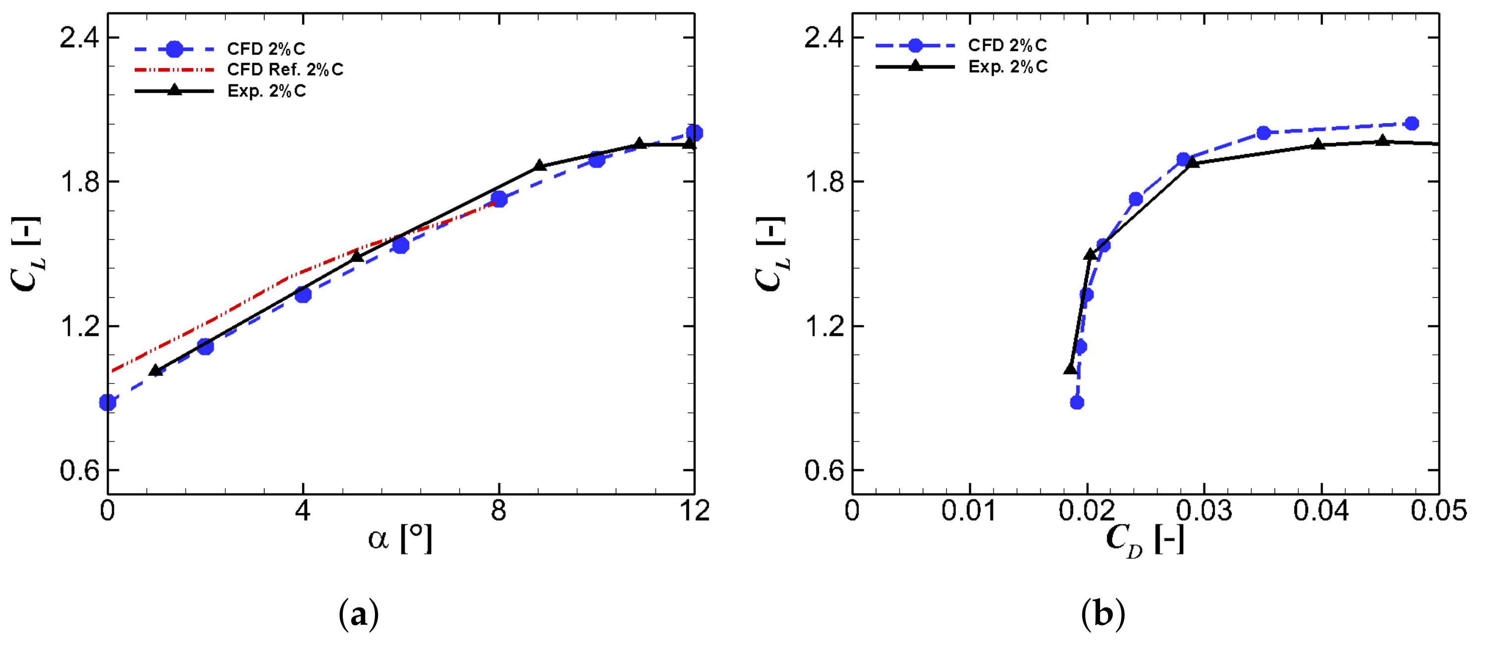 Sustainability 13 04284 g006