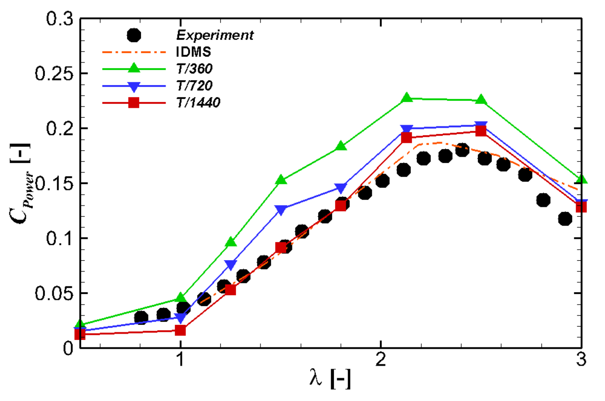 Sustainability 13 04284 g012