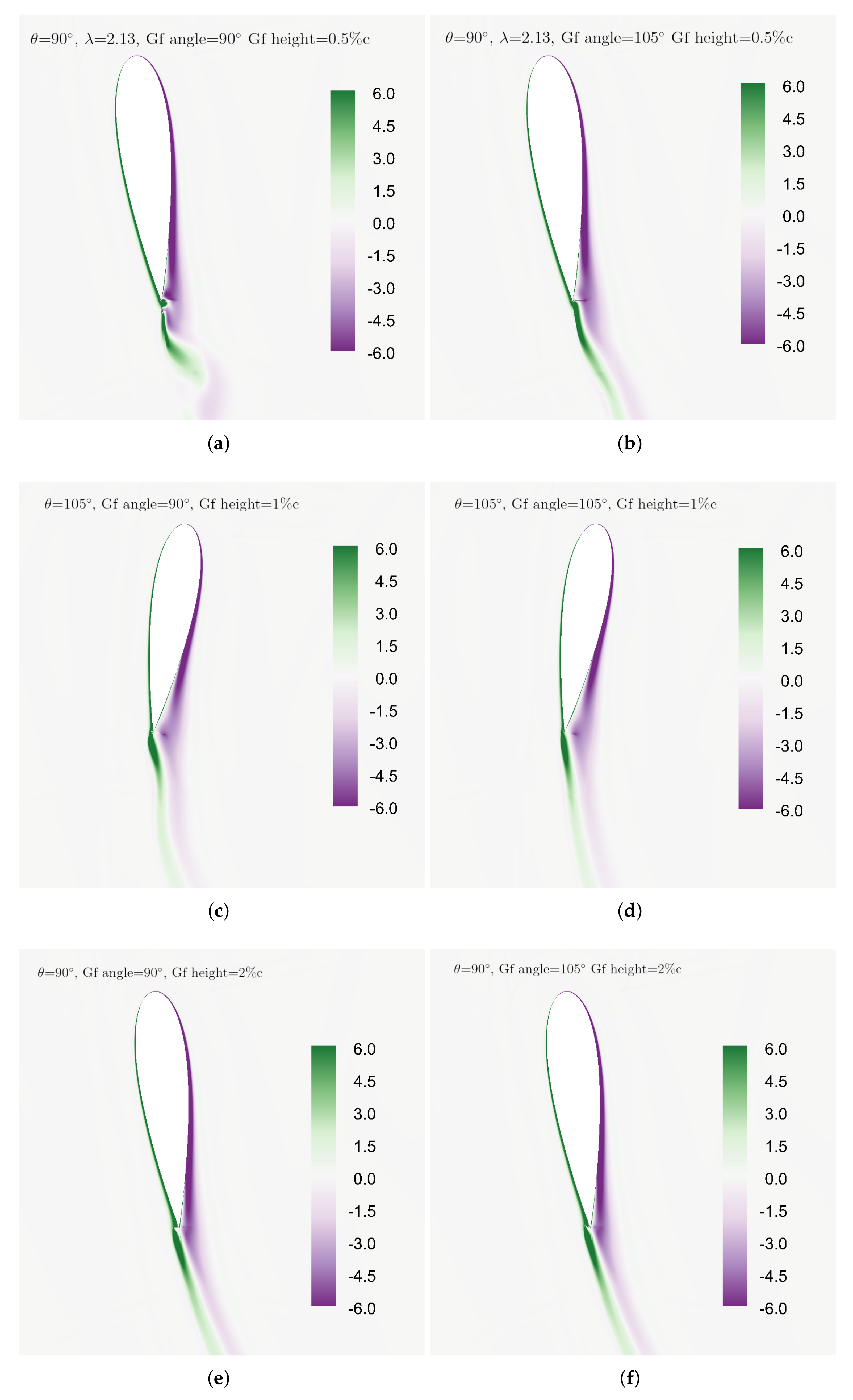 Sustainability 13 04284 g015