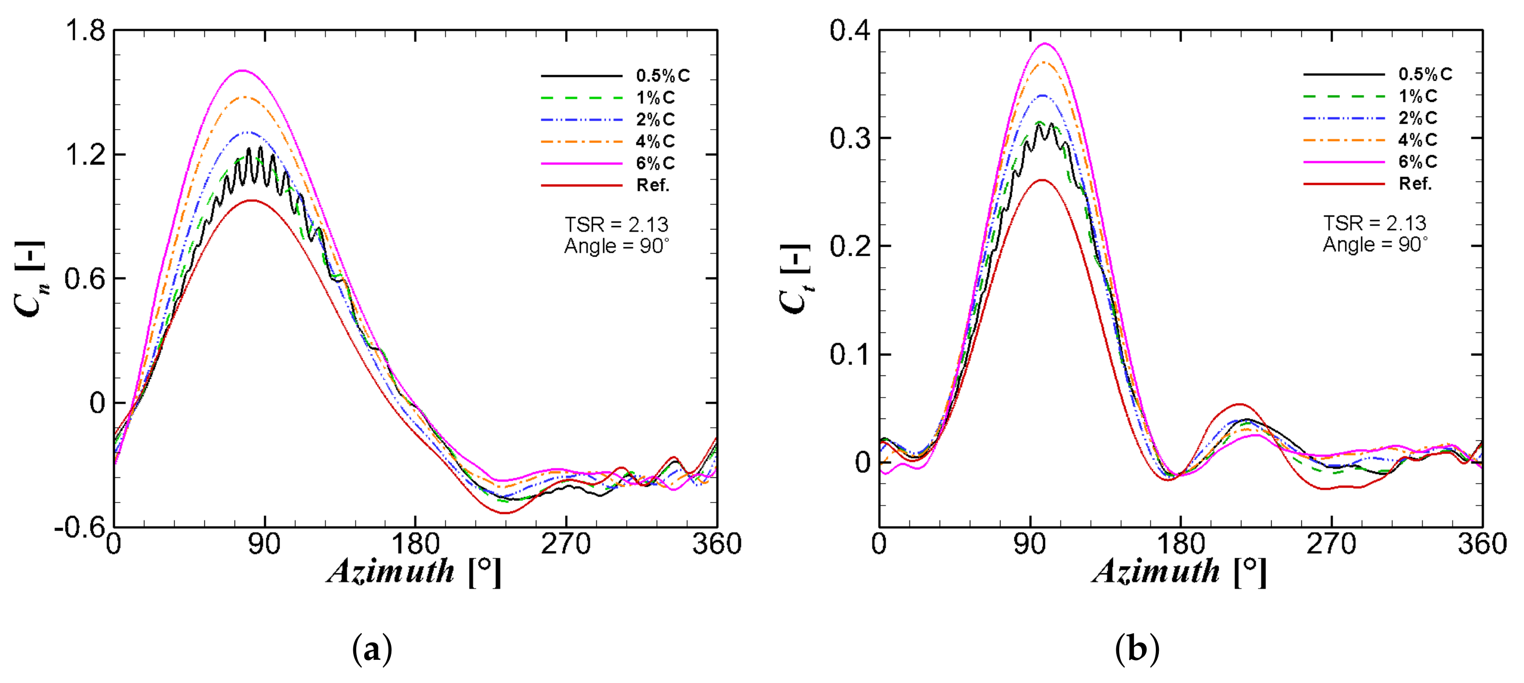 Sustainability 13 04284 g017