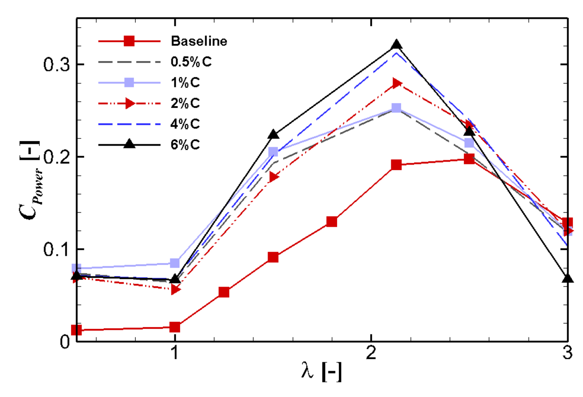 Sustainability 13 04284 g018