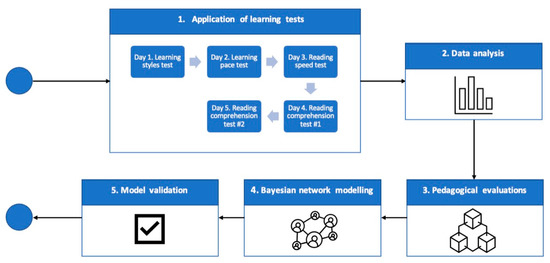 語学+参考書 Learning Bayesian Networks Learning Bayesian Networks: Neapolitan, Richard E