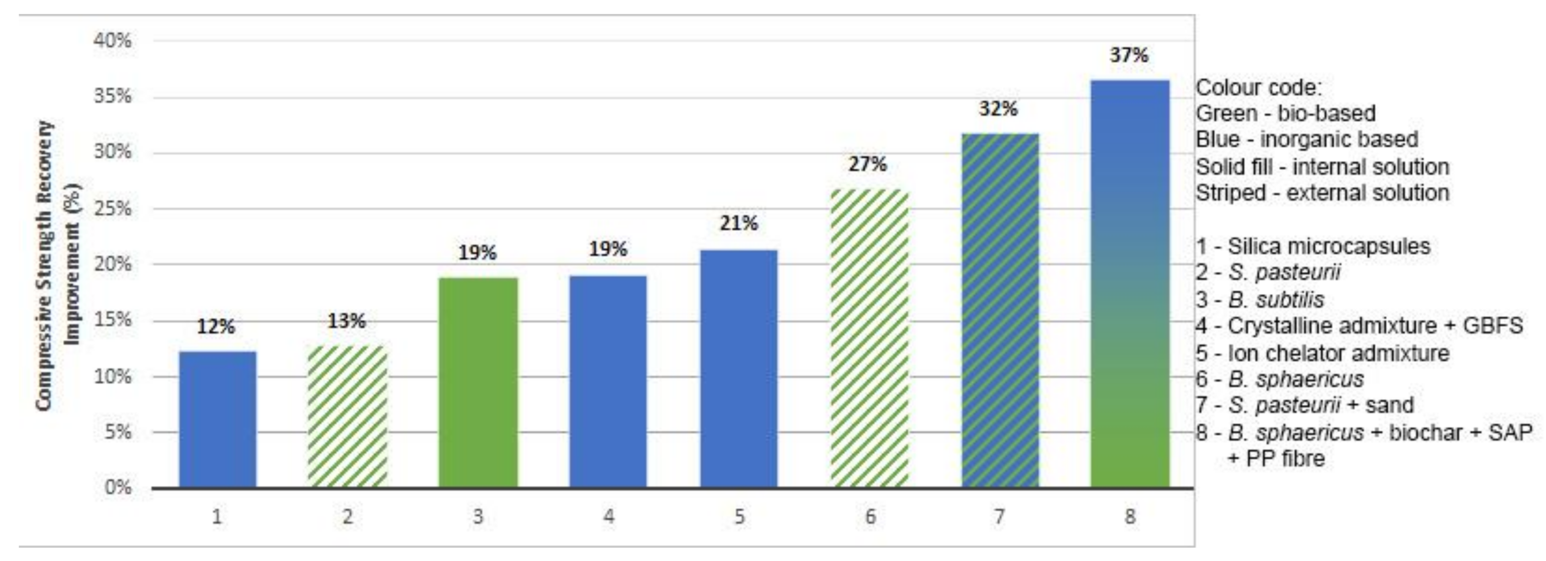 Sustainability 13 04287 g005