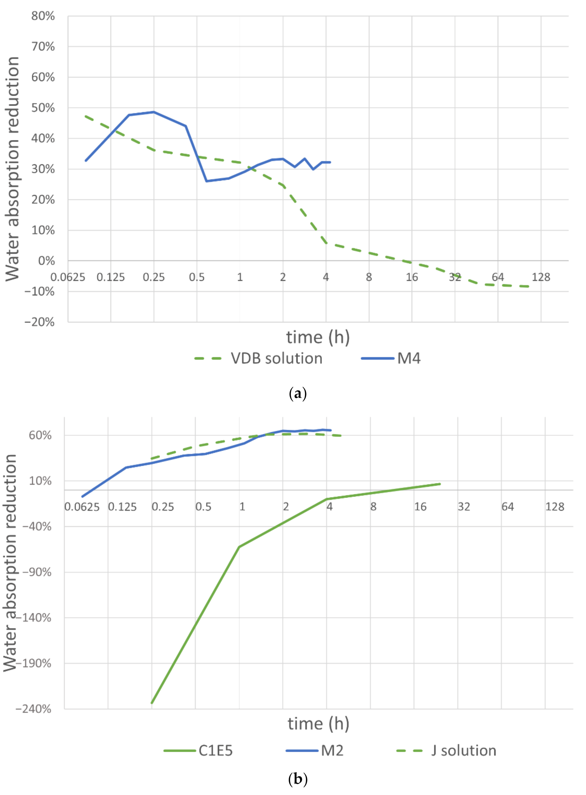 Sustainability 13 04287 g008a