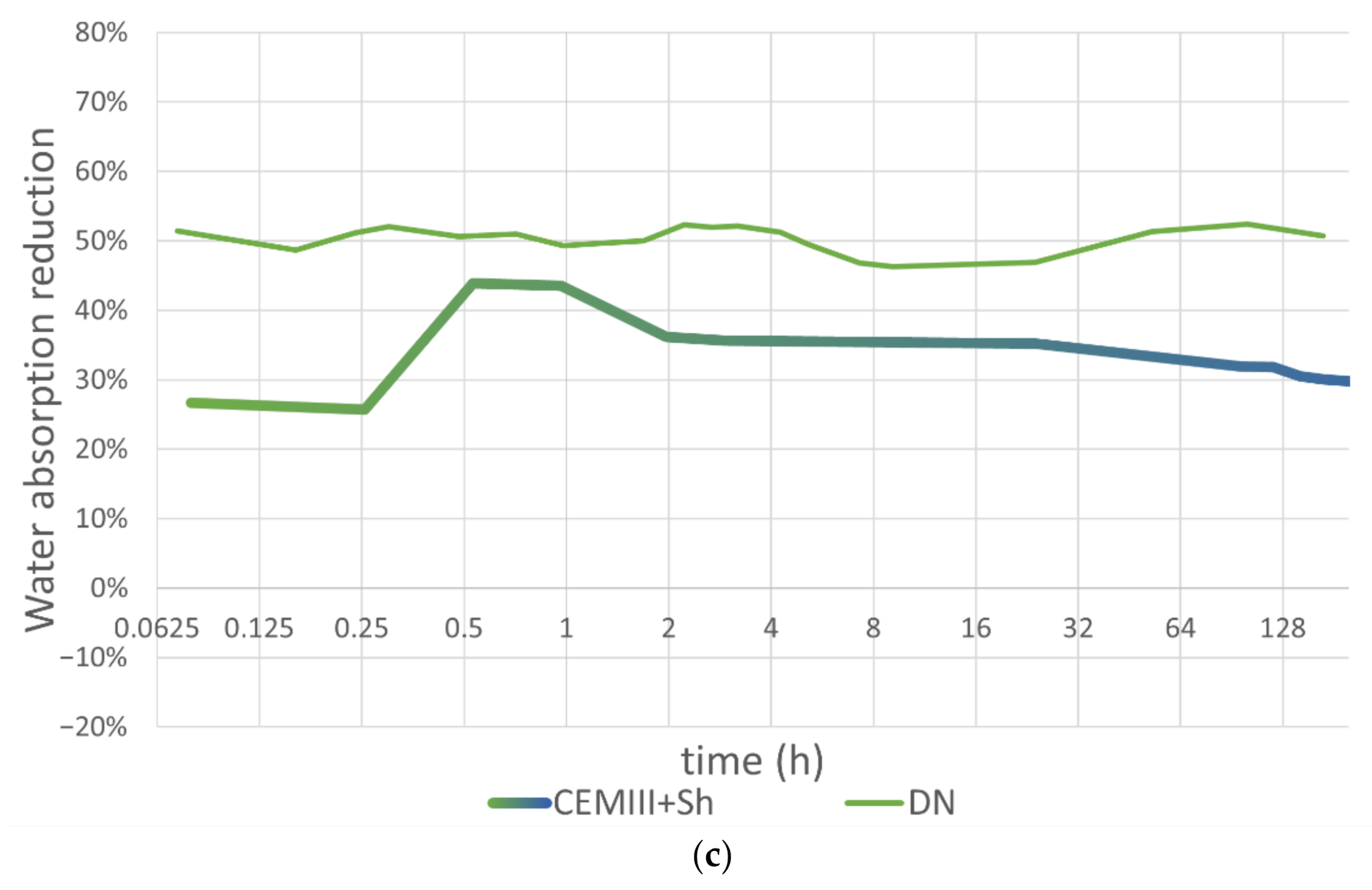 Sustainability 13 04287 g008b