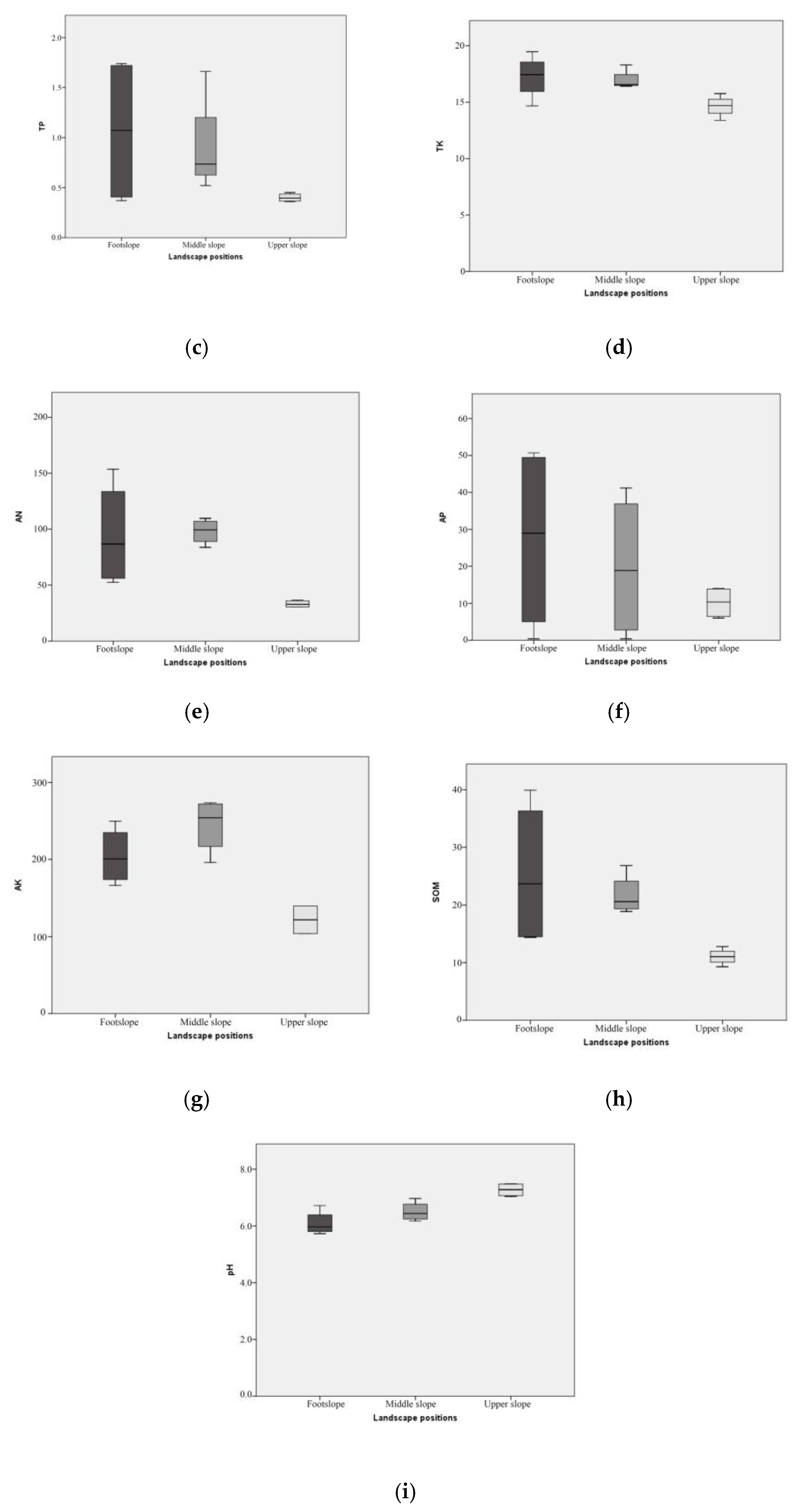 Sustainability 13 04288 g002b Sustainability 13 04288 g002b