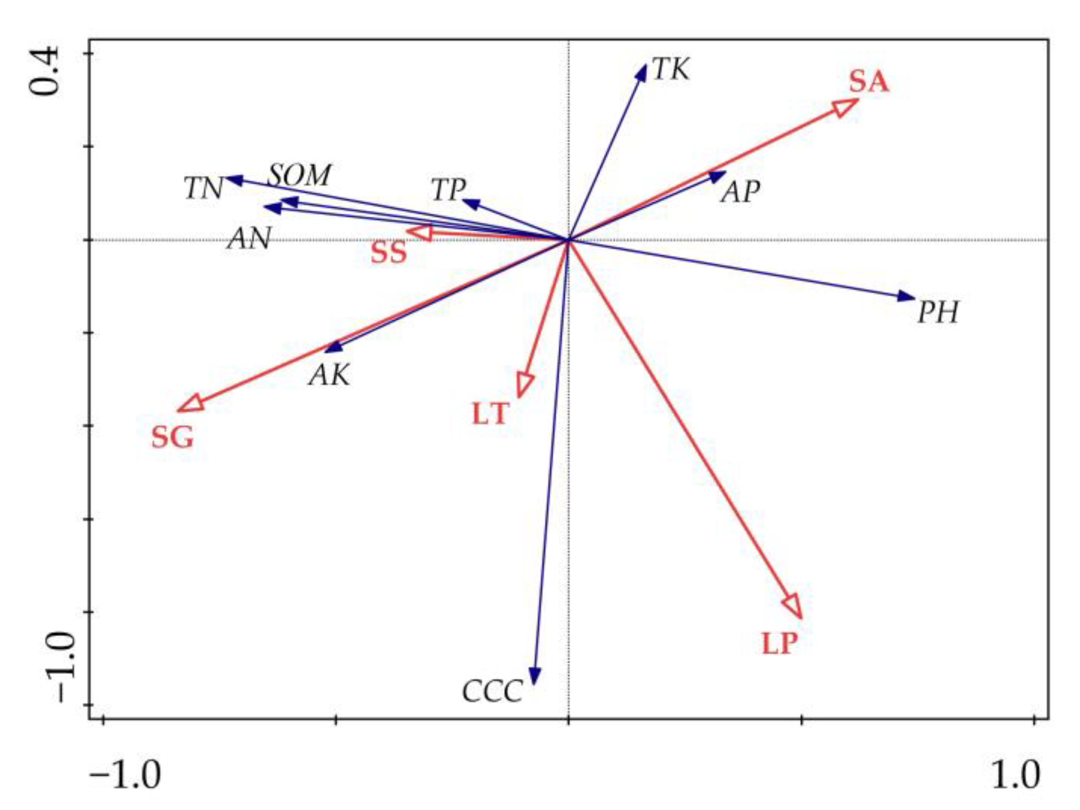 Sustainability 13 04288 g003 Sustainability 13 04288 g003