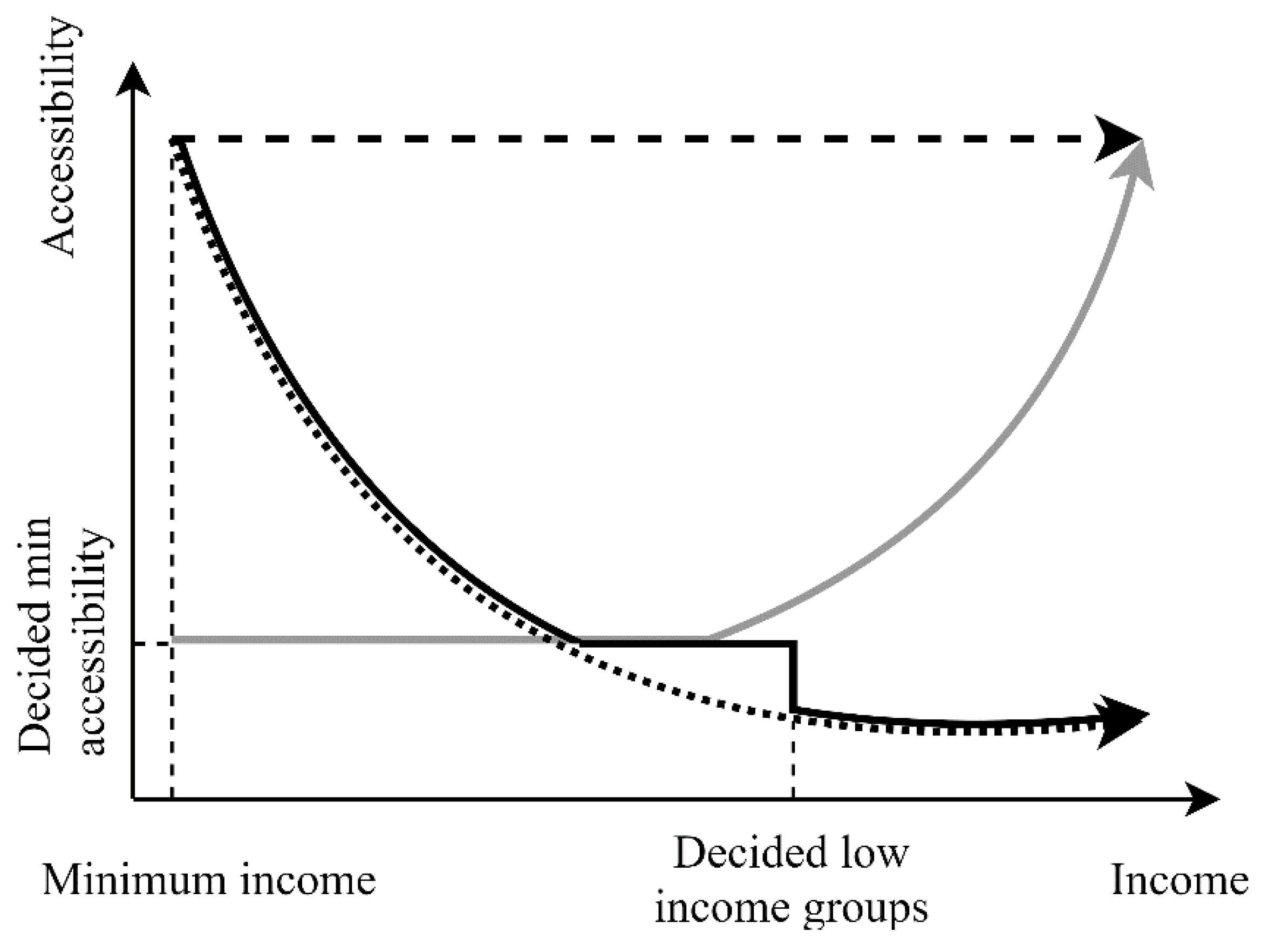 Sustainability 13 04289 g001