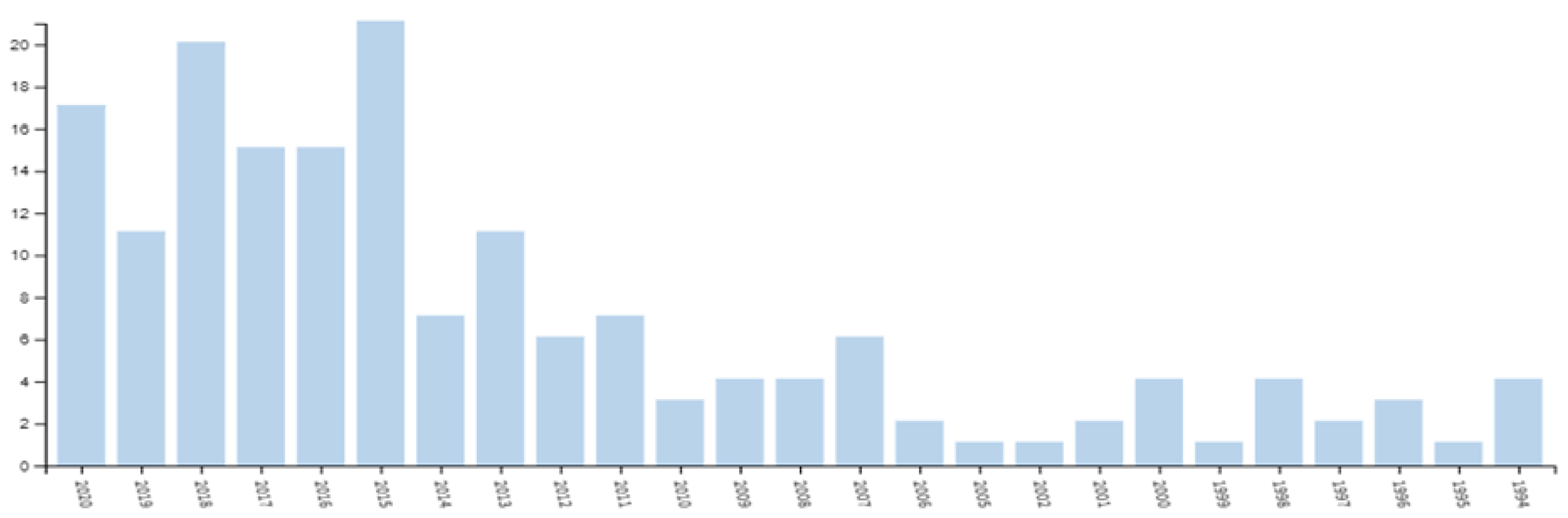 Sustainability 13 04291 g002