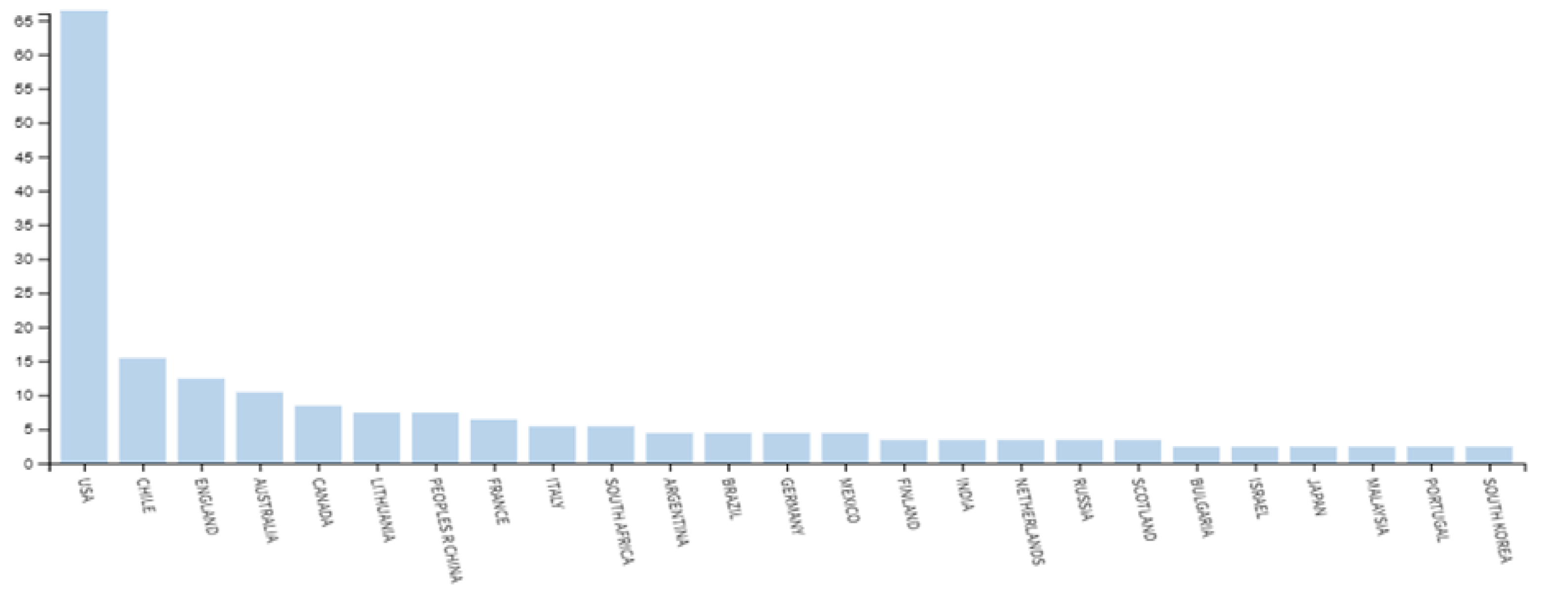 Sustainability 13 04291 g003