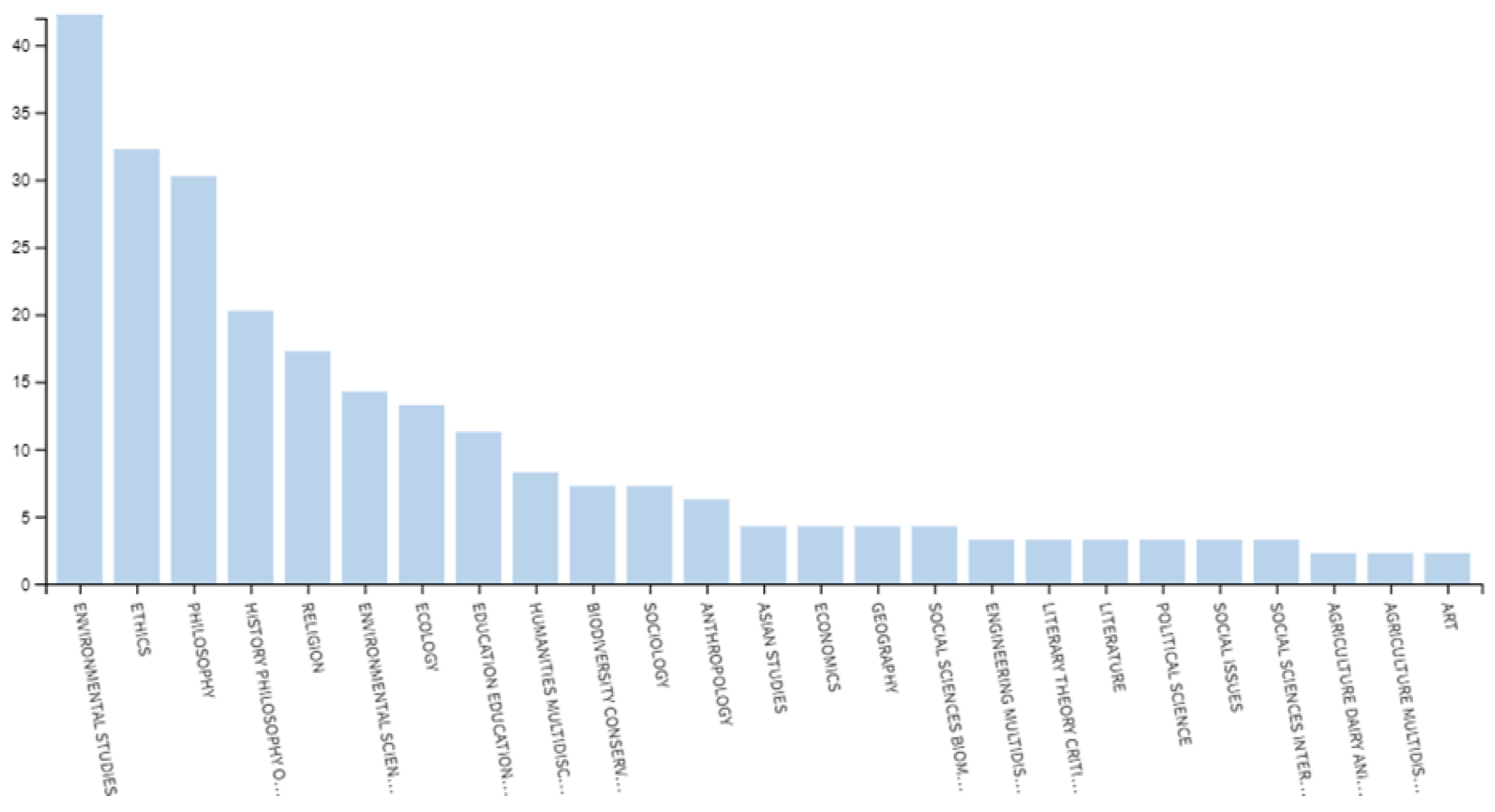 Sustainability 13 04291 g004