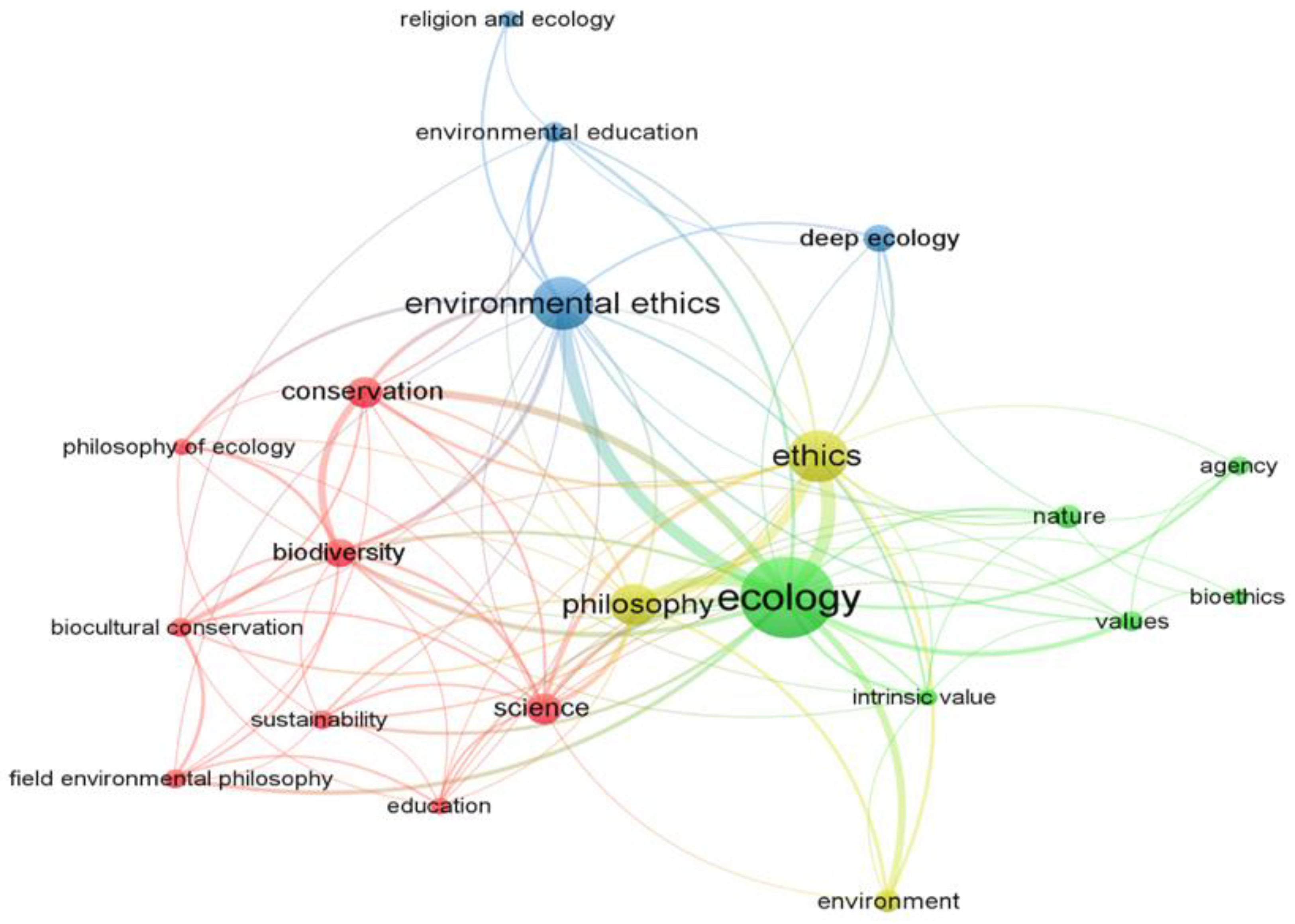 Sustainability 13 04291 g005