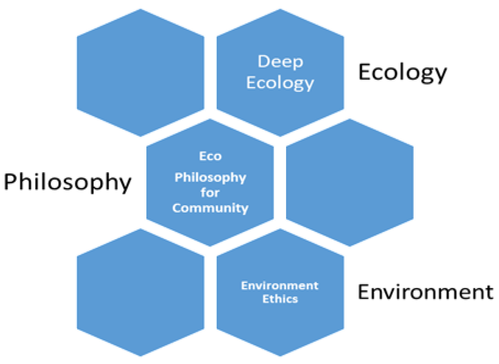 Sustainability 13 04291 g007