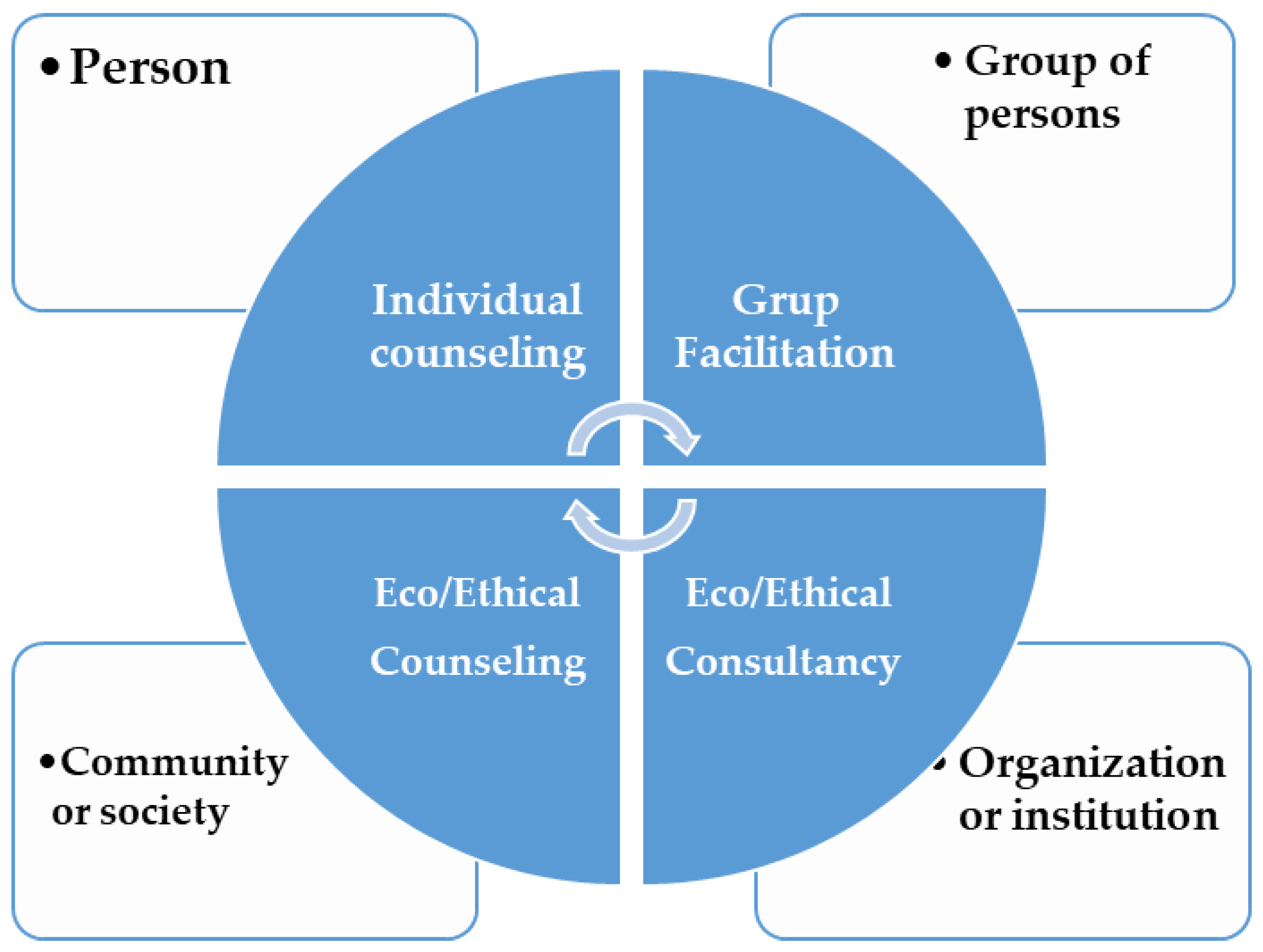 Sustainability 13 04291 g010