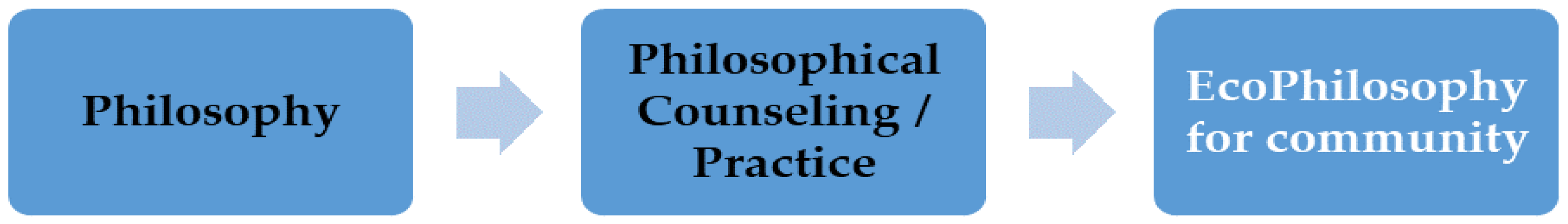 Sustainability 13 04291 g011