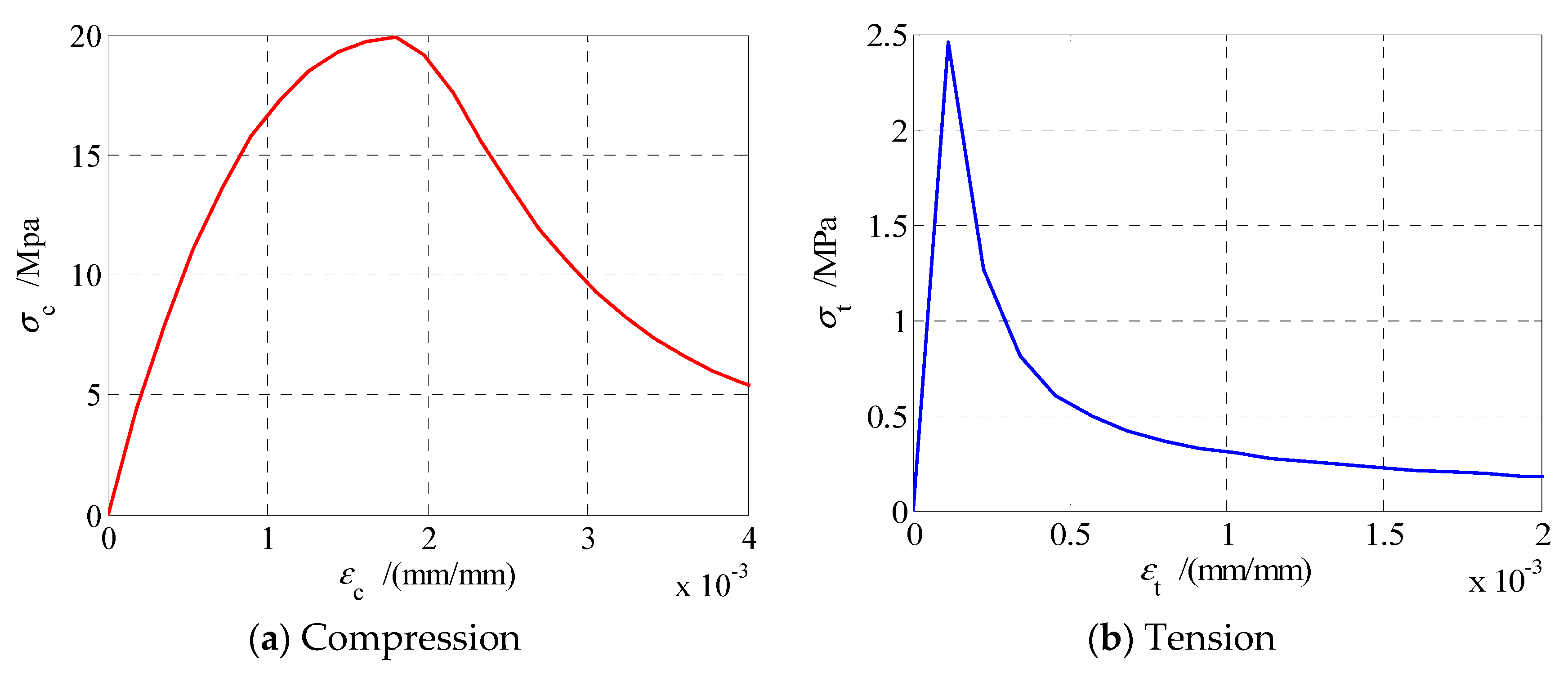 Sustainability 13 04294 g004