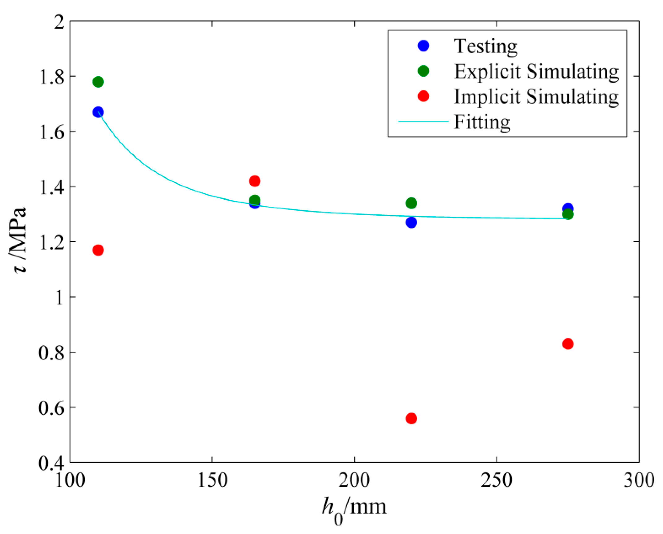 Sustainability 13 04294 g008