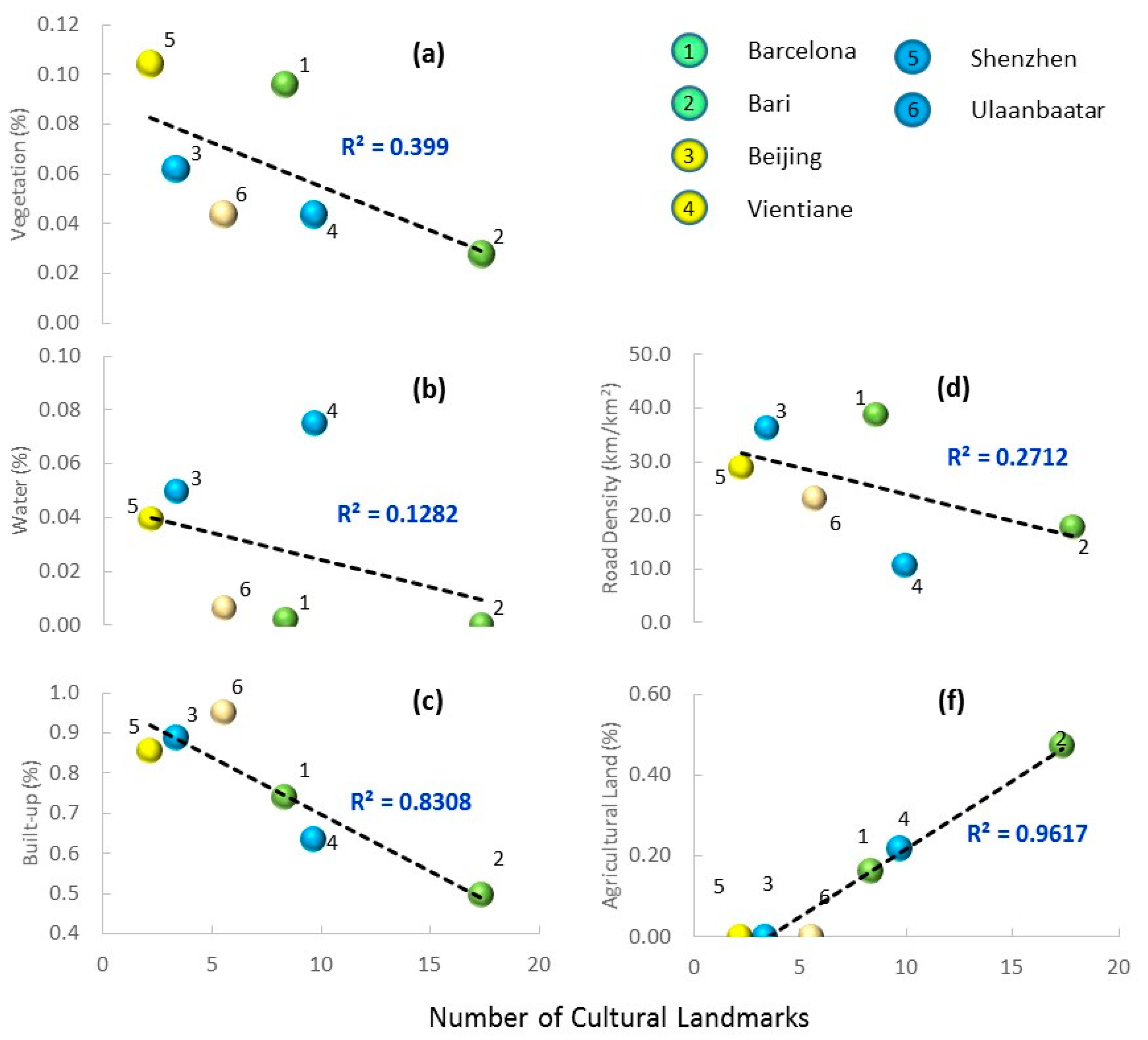 Sustainability 13 04295 g008
