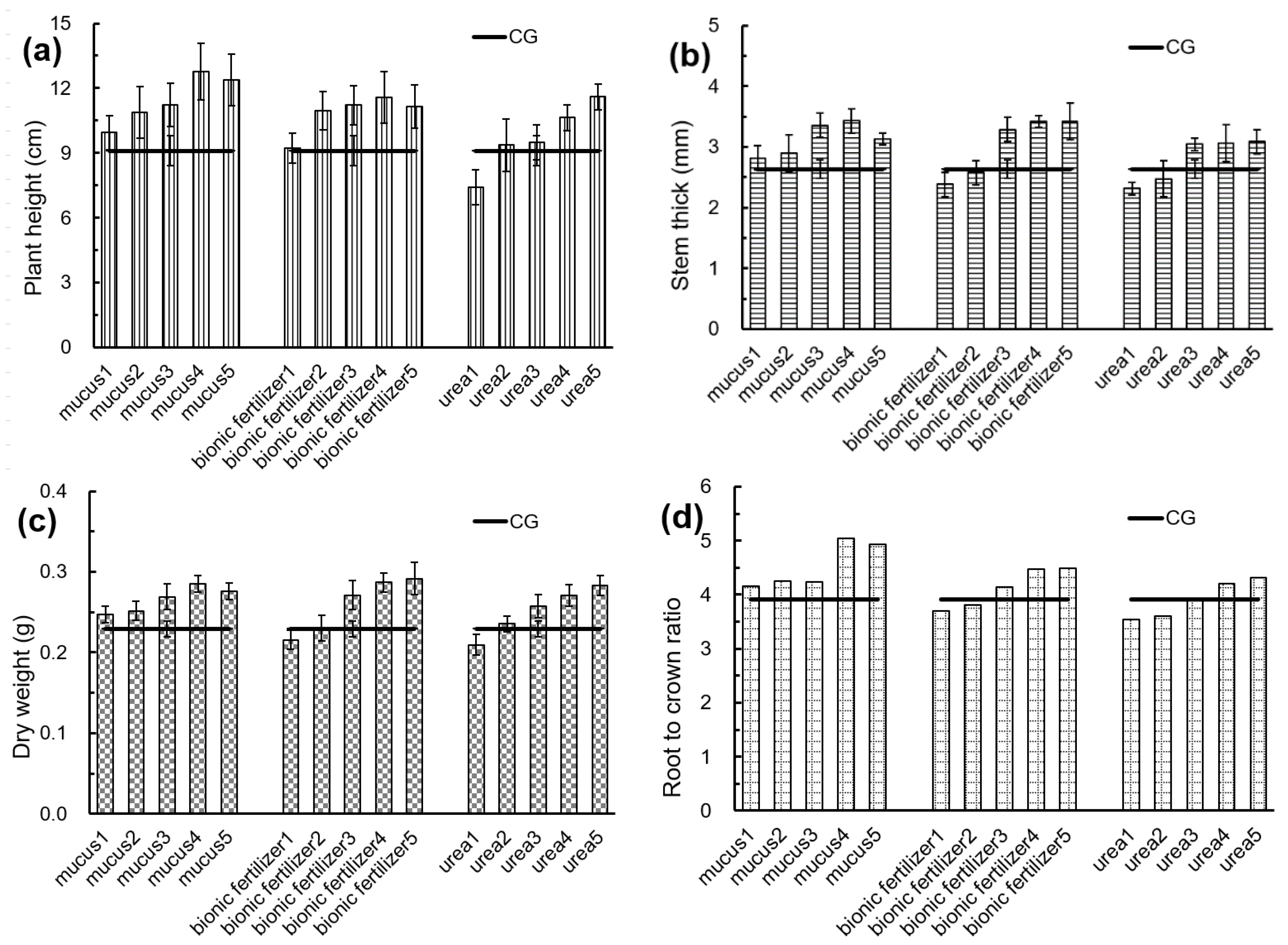 Sustainability 13 04299 g004