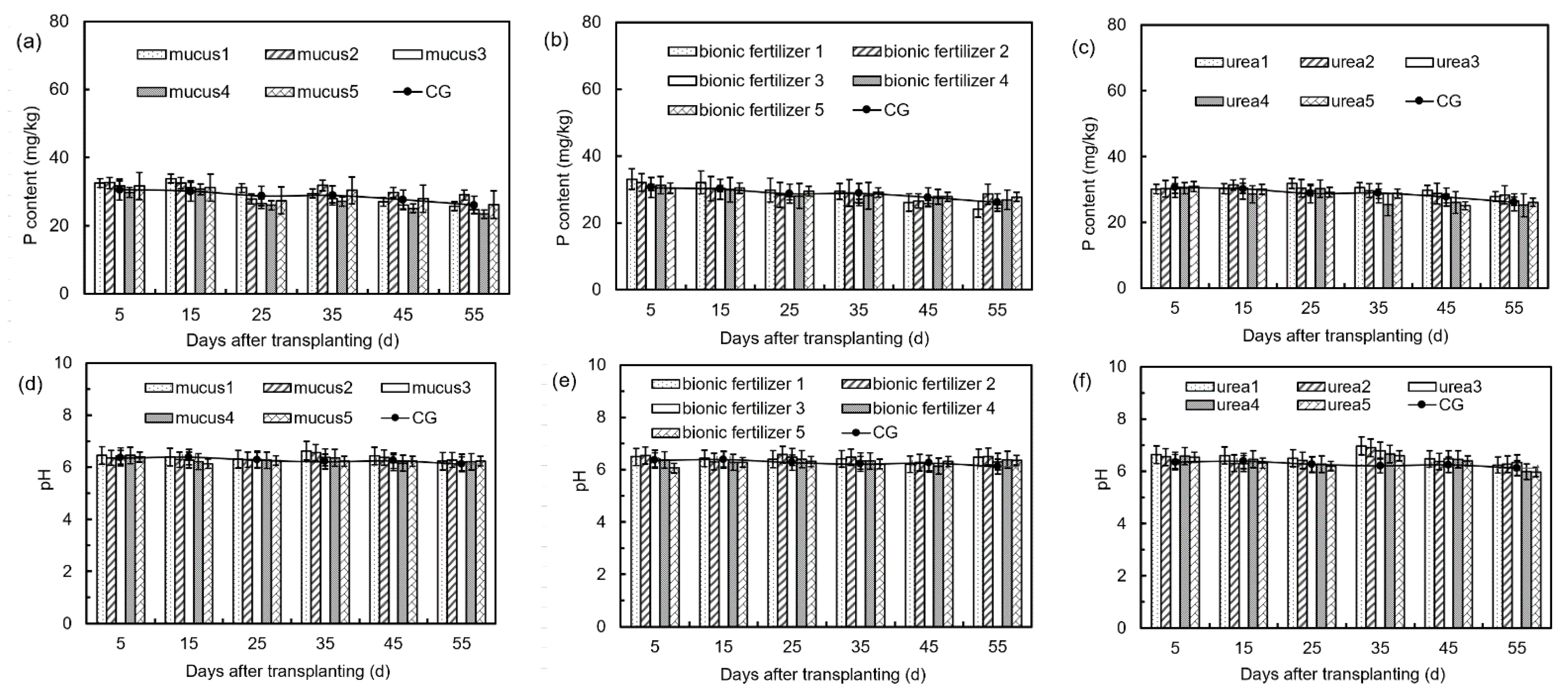 Sustainability 13 04299 g007