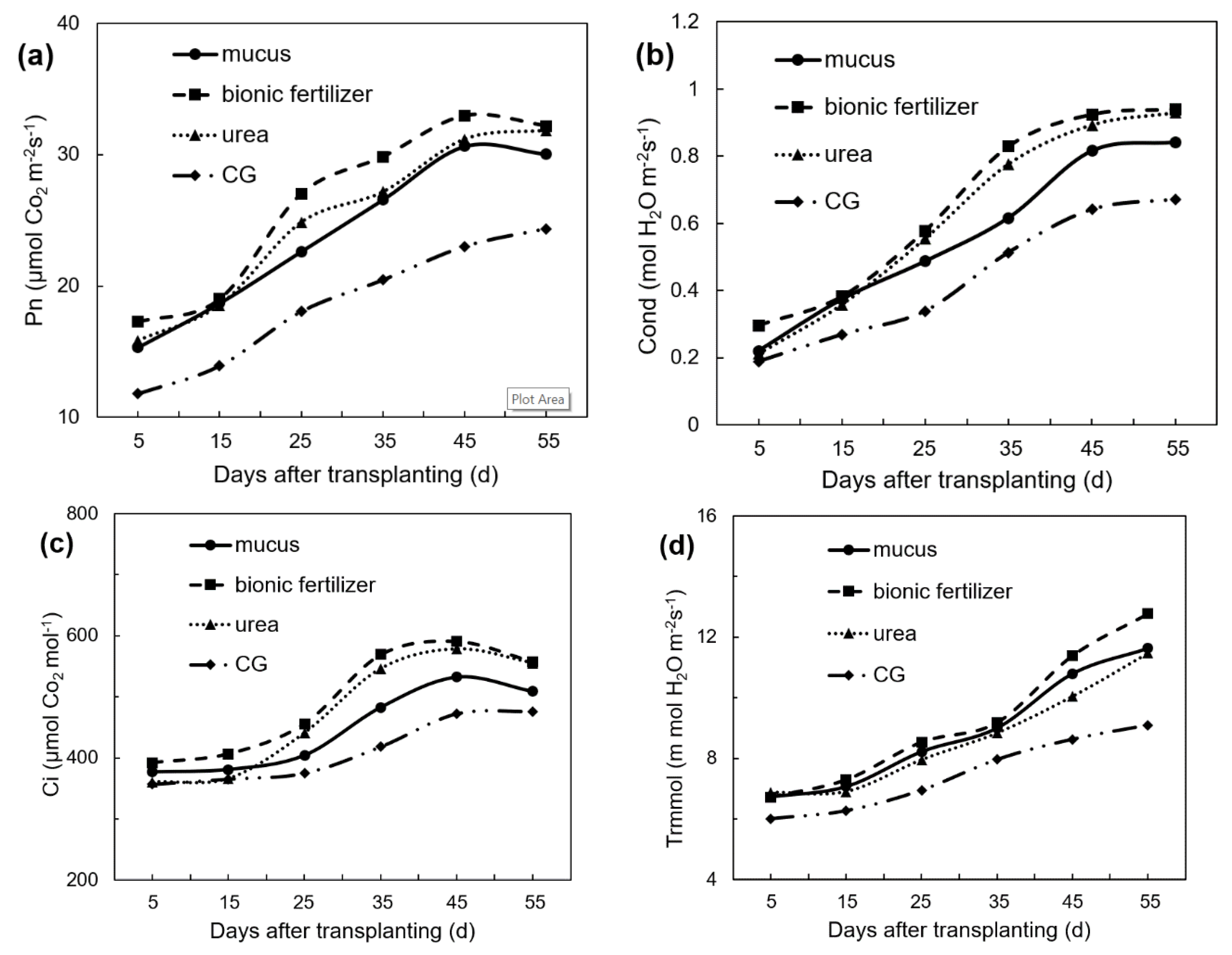 Sustainability 13 04299 g009