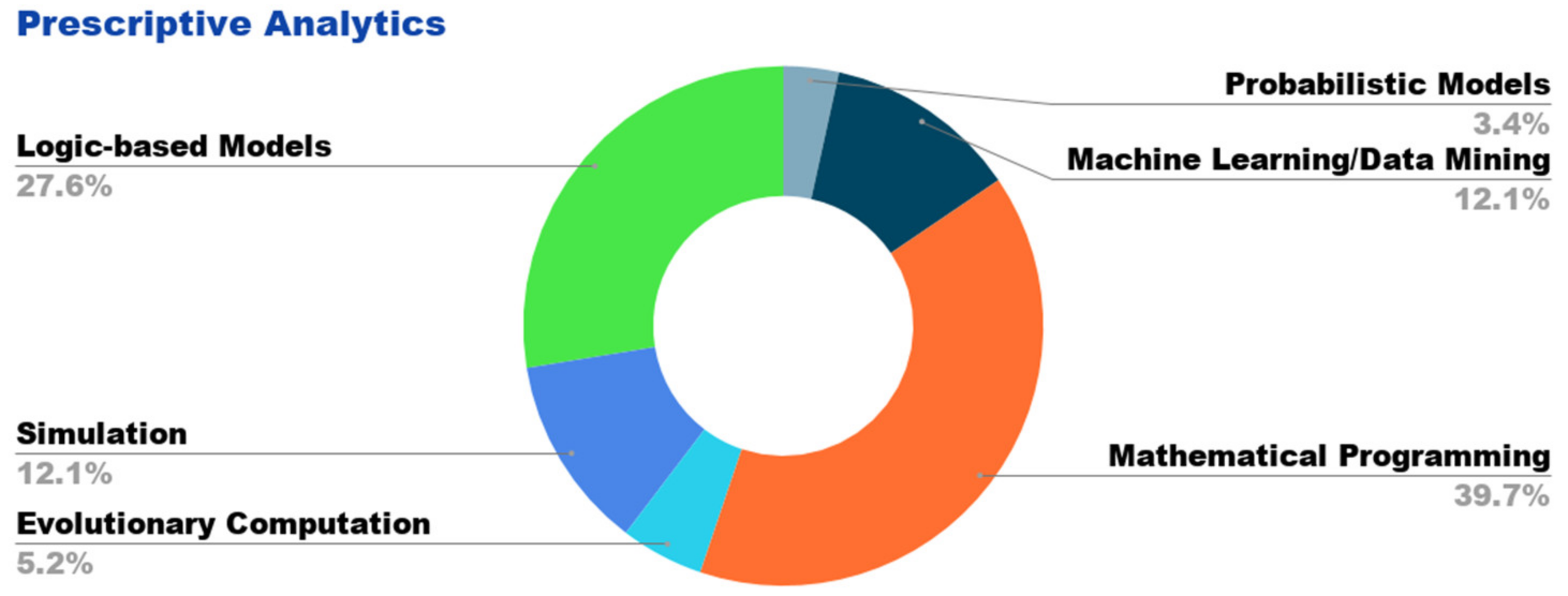Sustainability 13 04311 g002