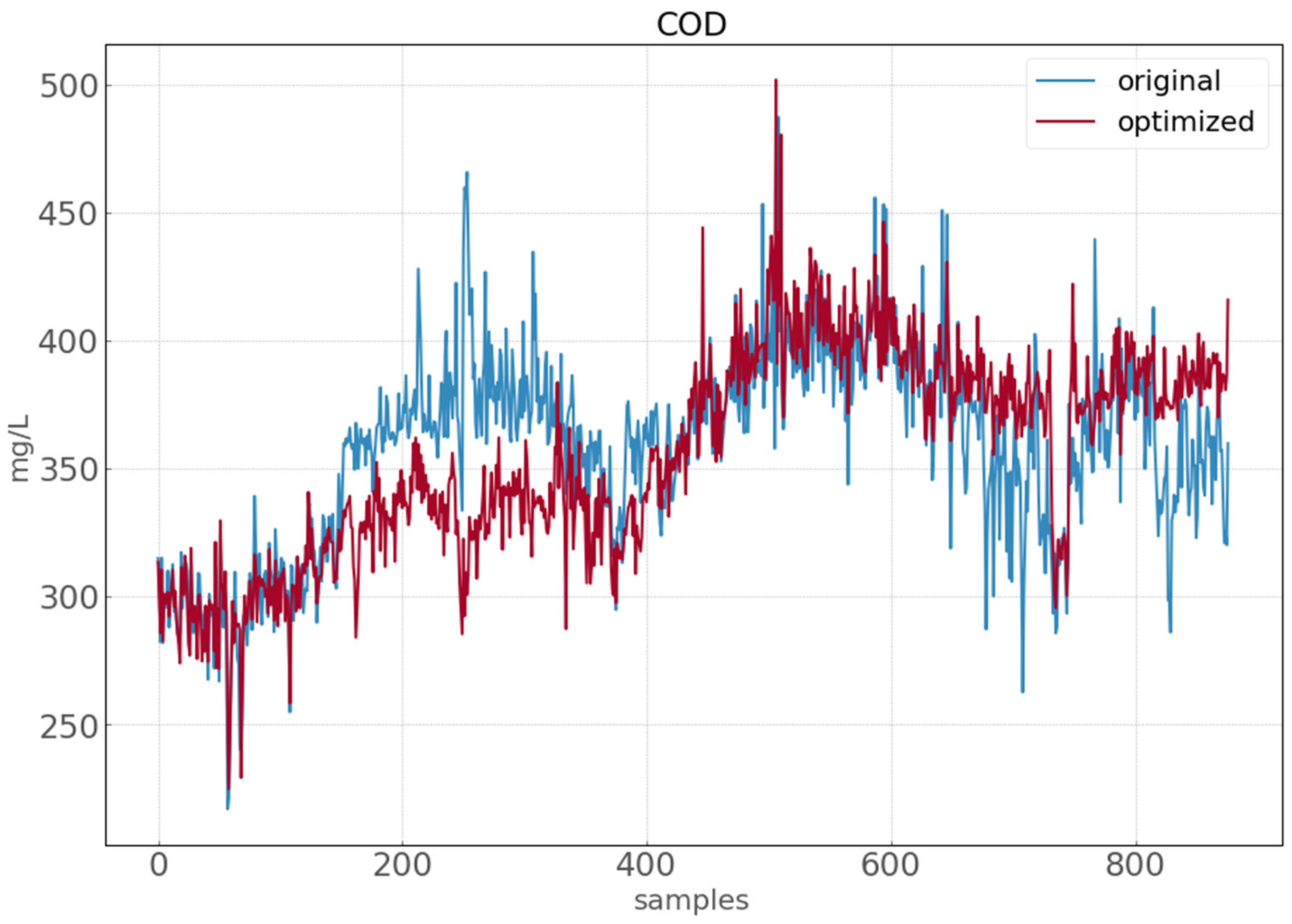 Sustainability 13 04311 g011