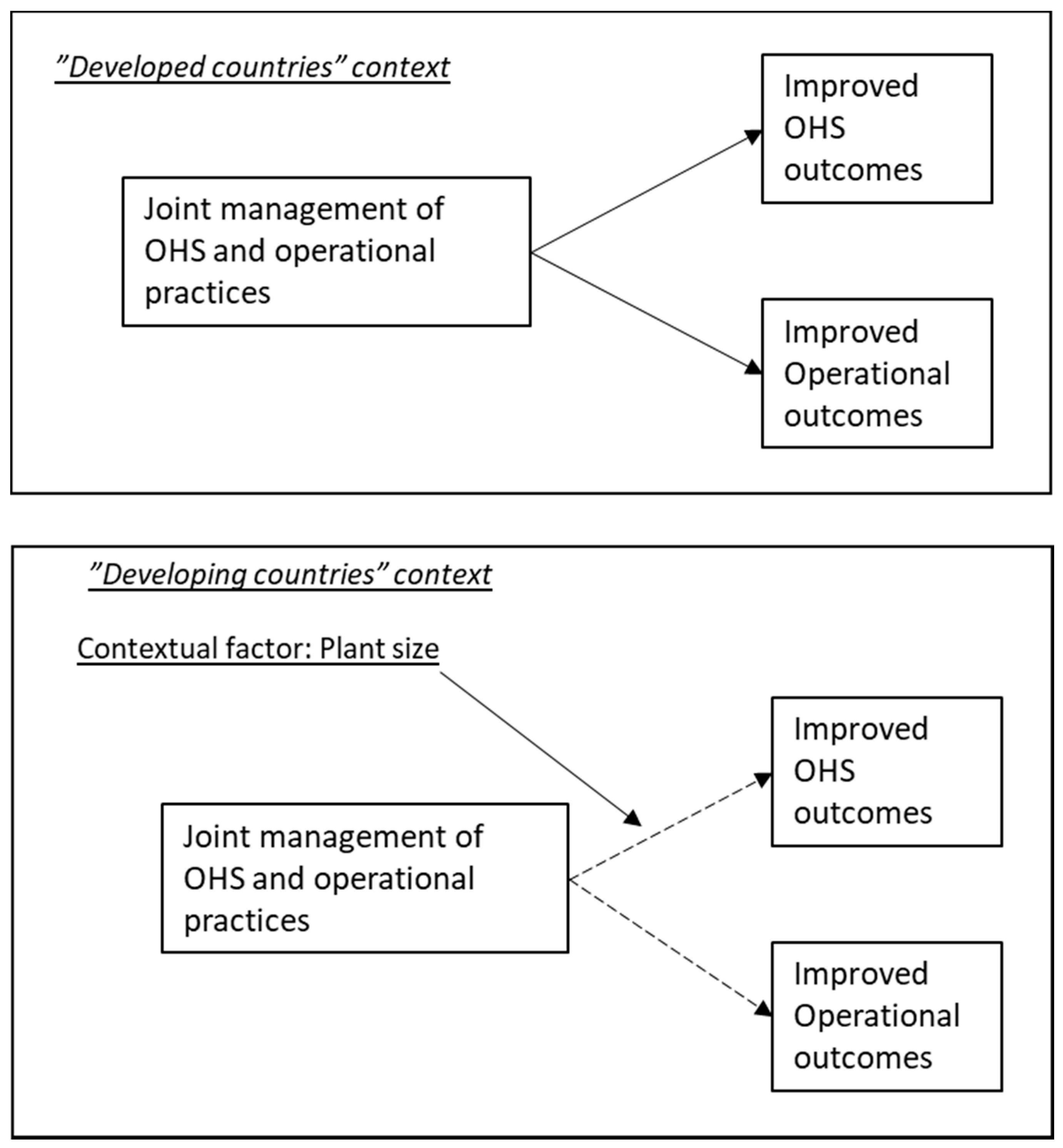 Sustainability 13 04313 g001