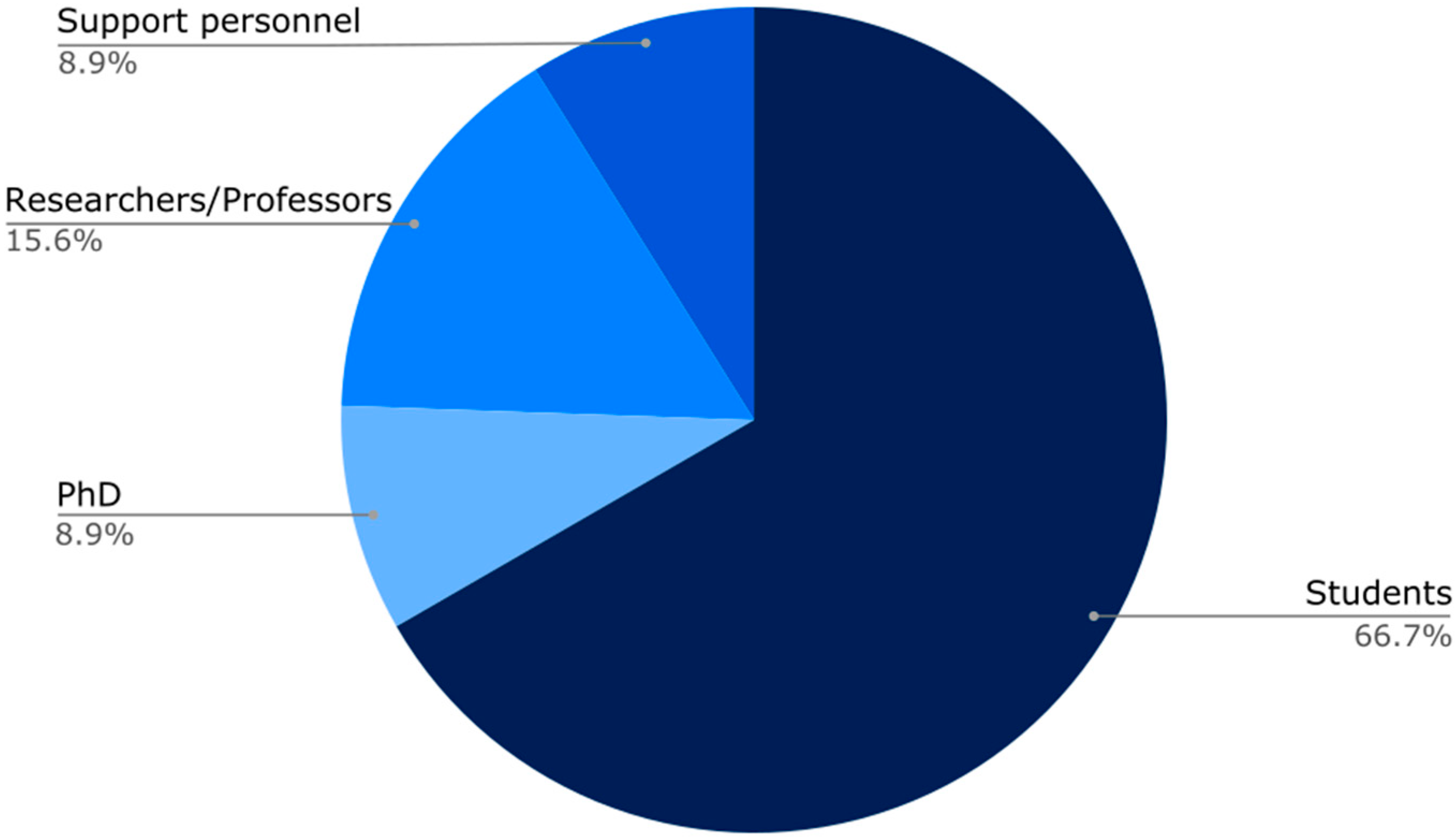 Sustainability 13 04315 g002