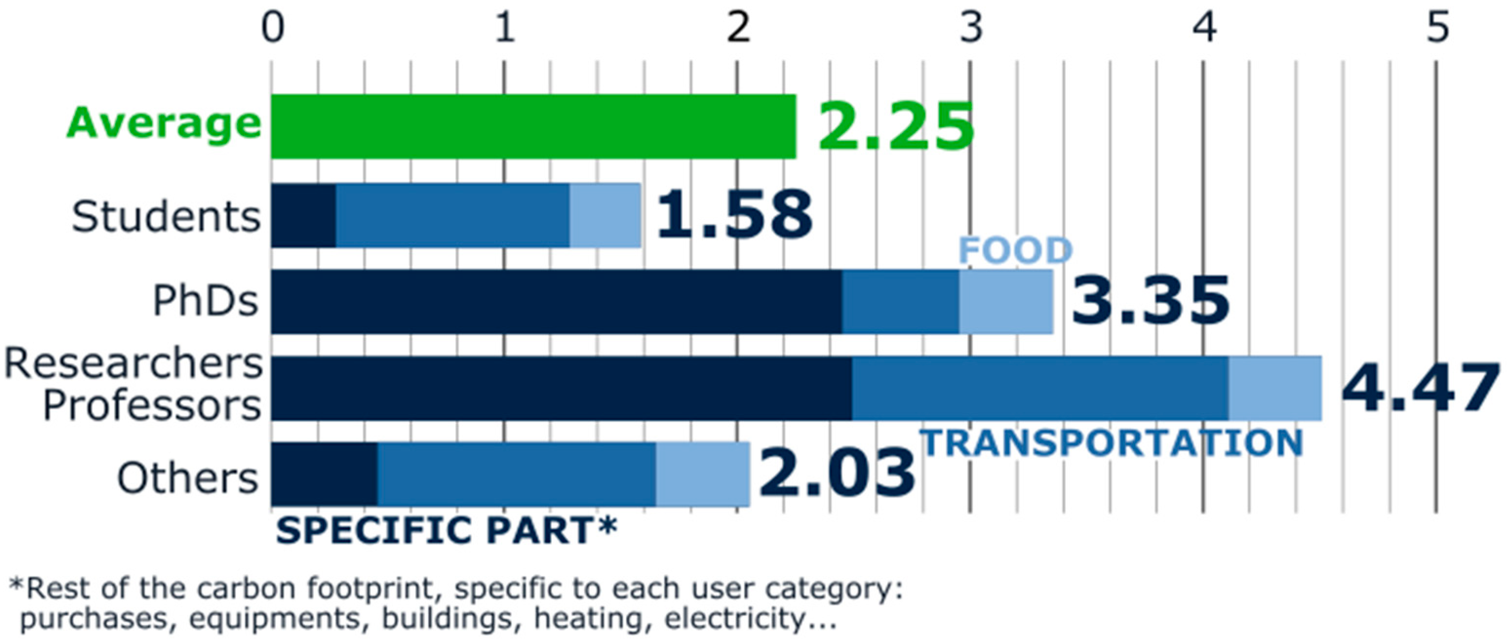 Sustainability 13 04315 g005